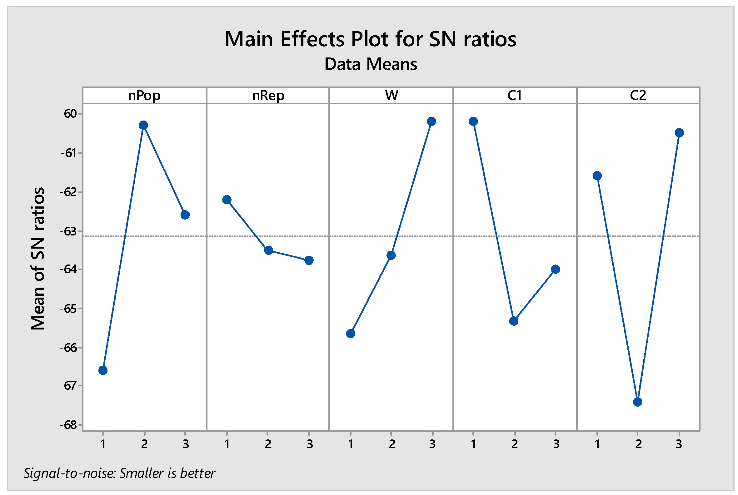 Preprints 137552 g005