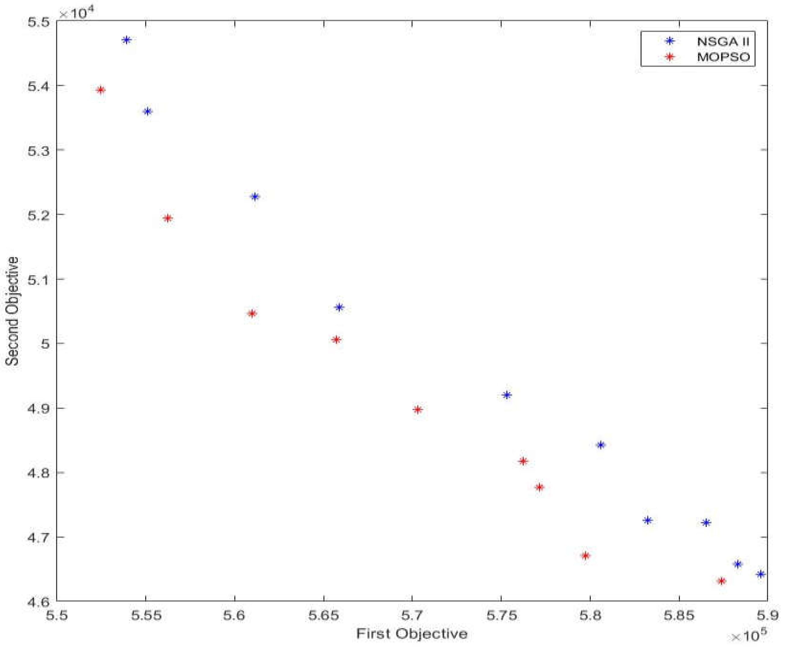 Preprints 137552 g006