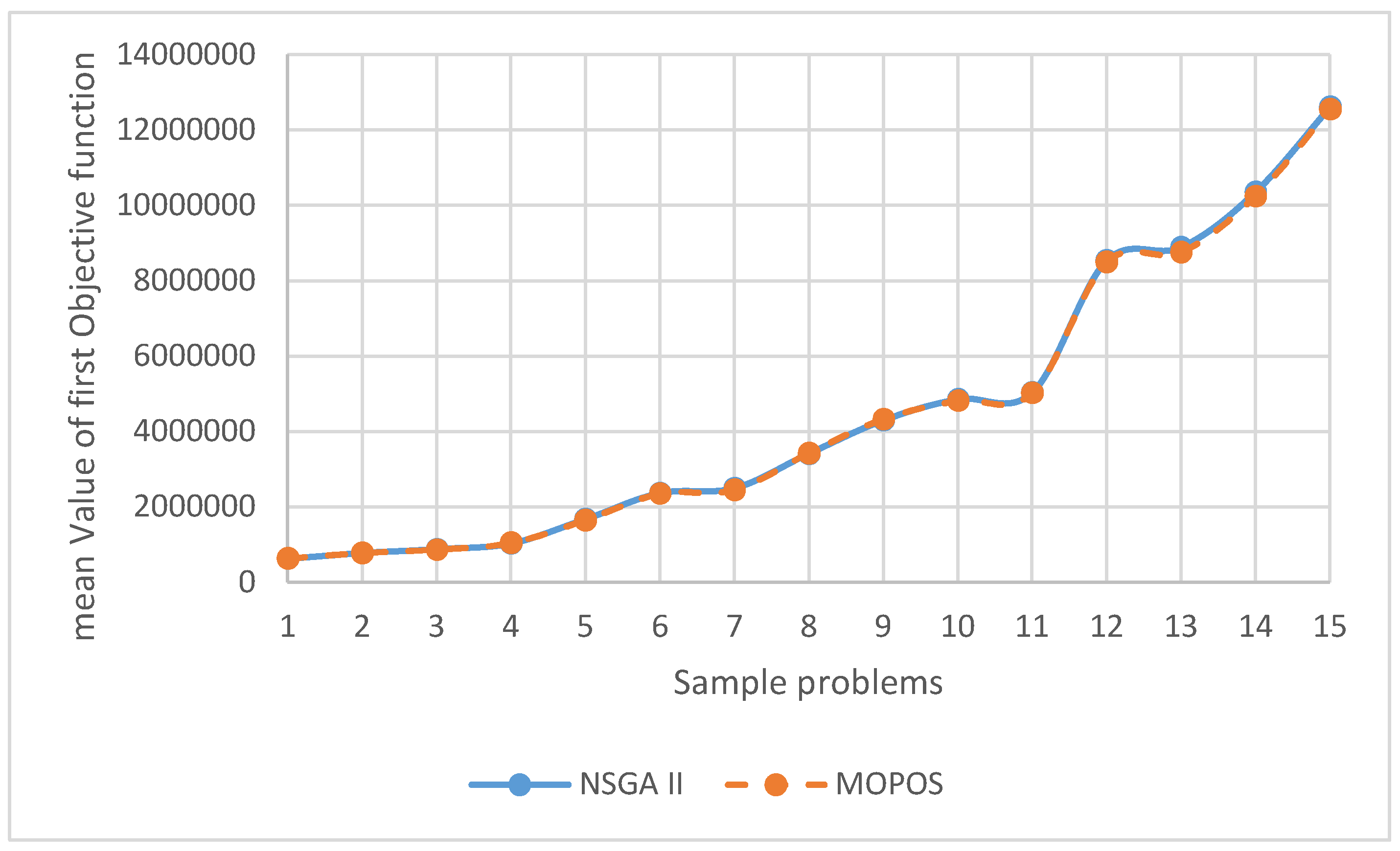 Preprints 137552 g007
