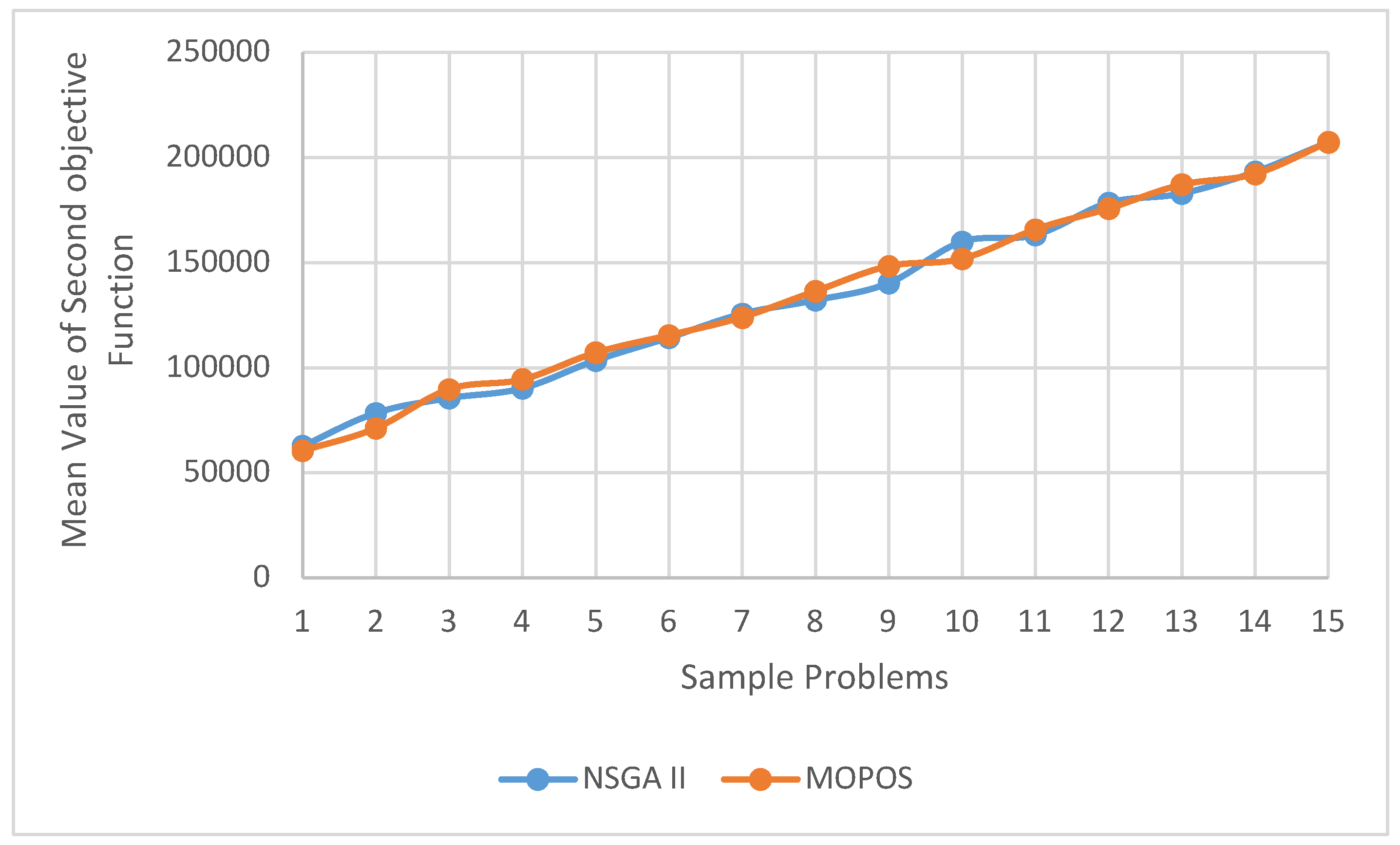Preprints 137552 g009
