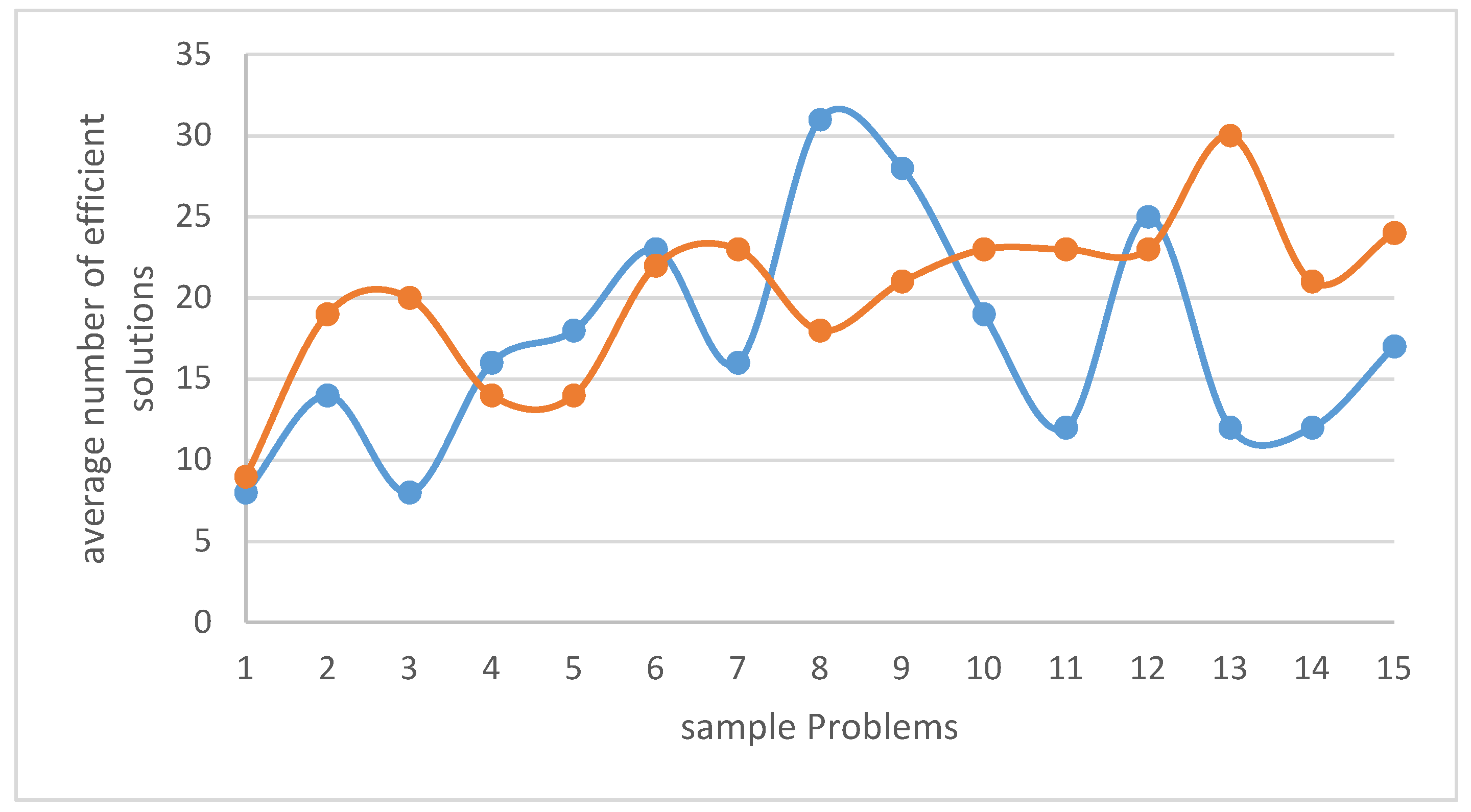 Preprints 137552 g011