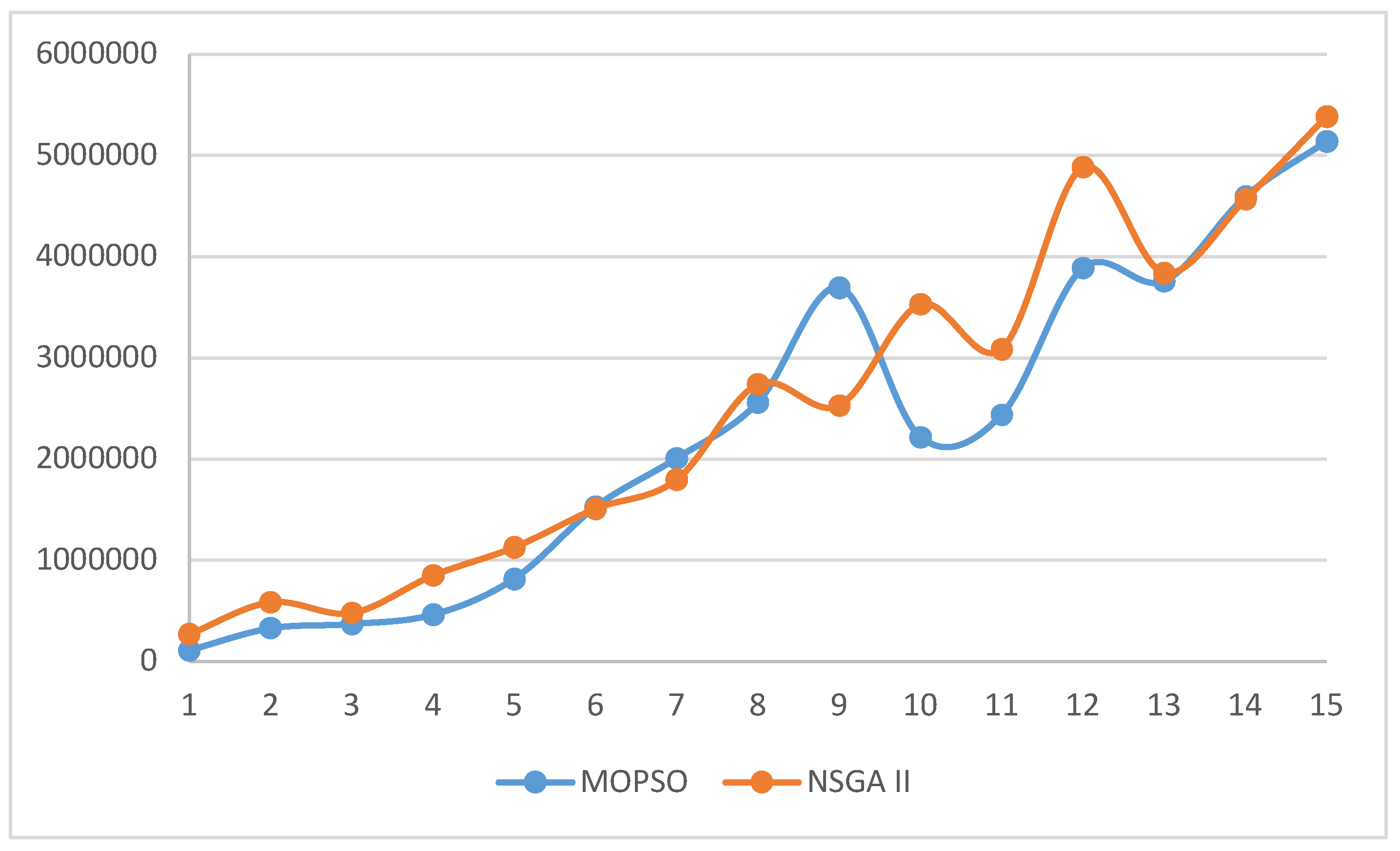 Preprints 137552 g013