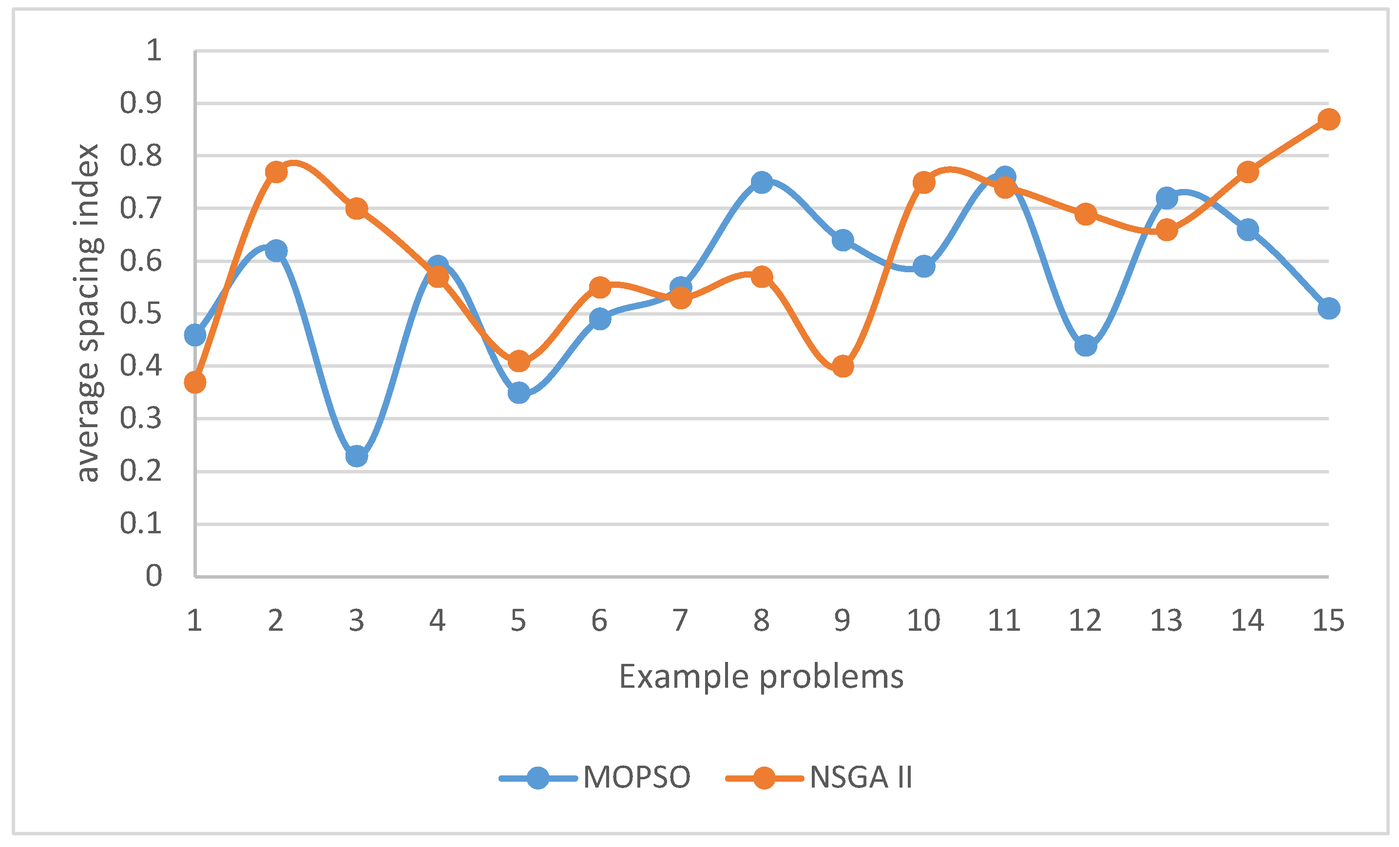Preprints 137552 g015