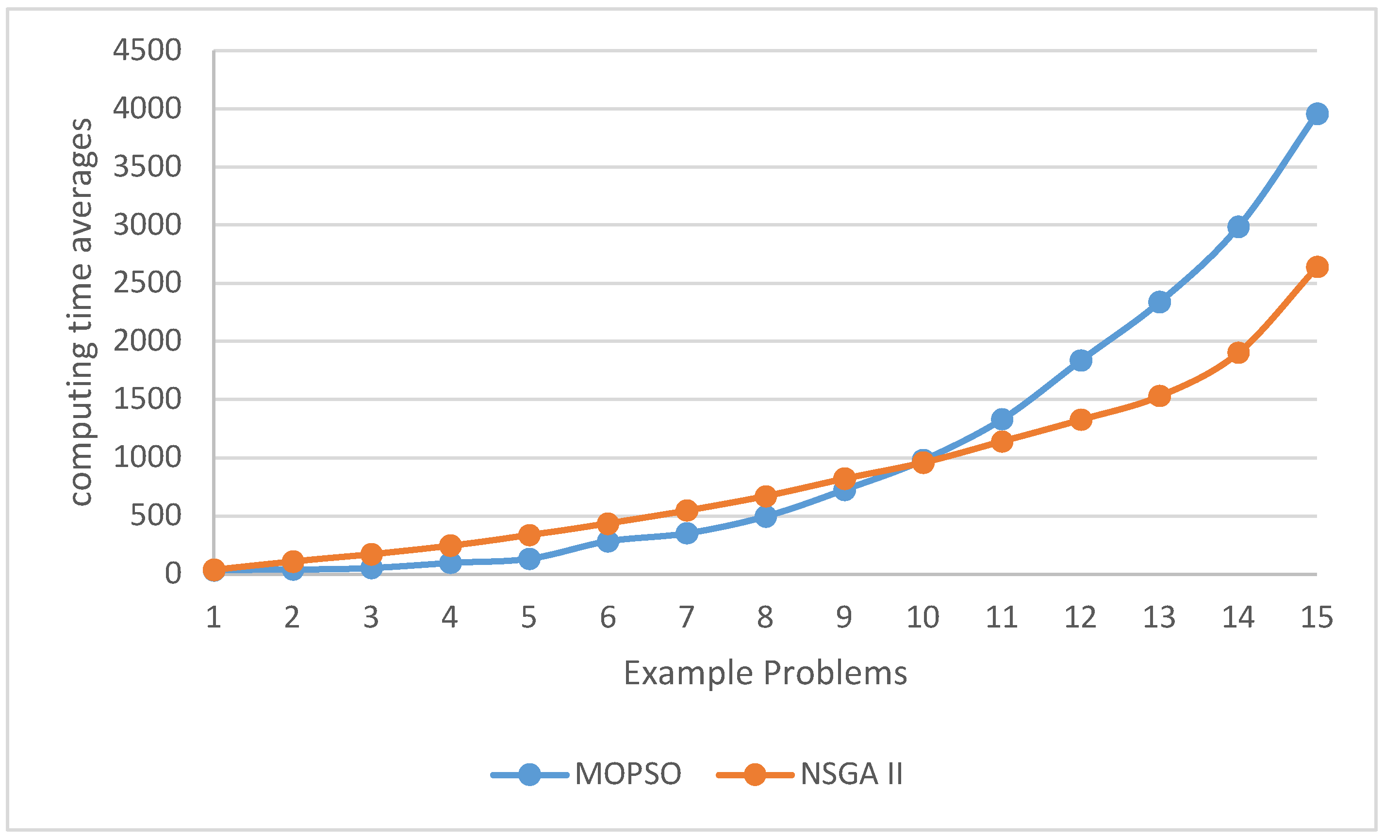 Preprints 137552 g017