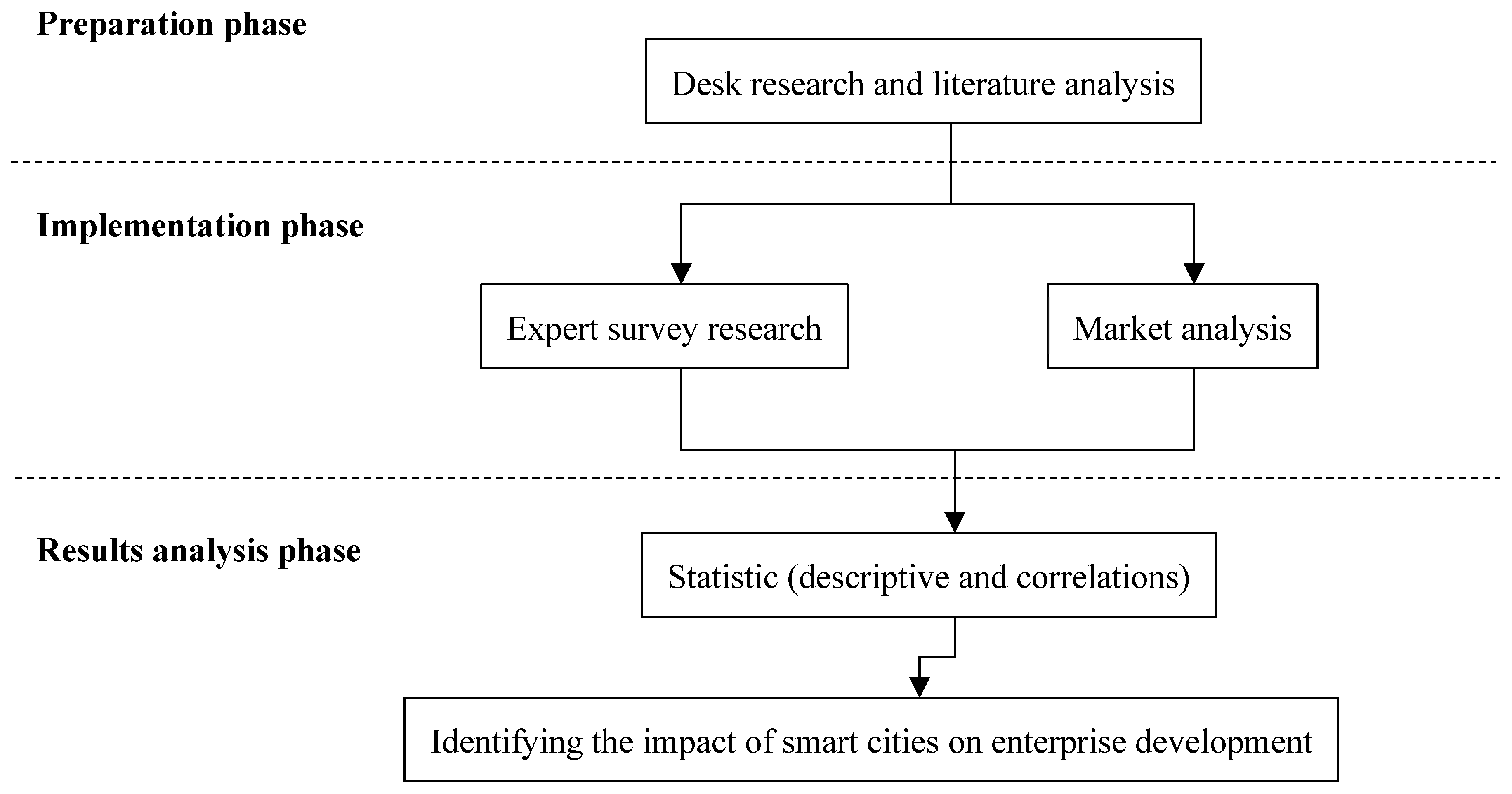 Preprints 197895 g001