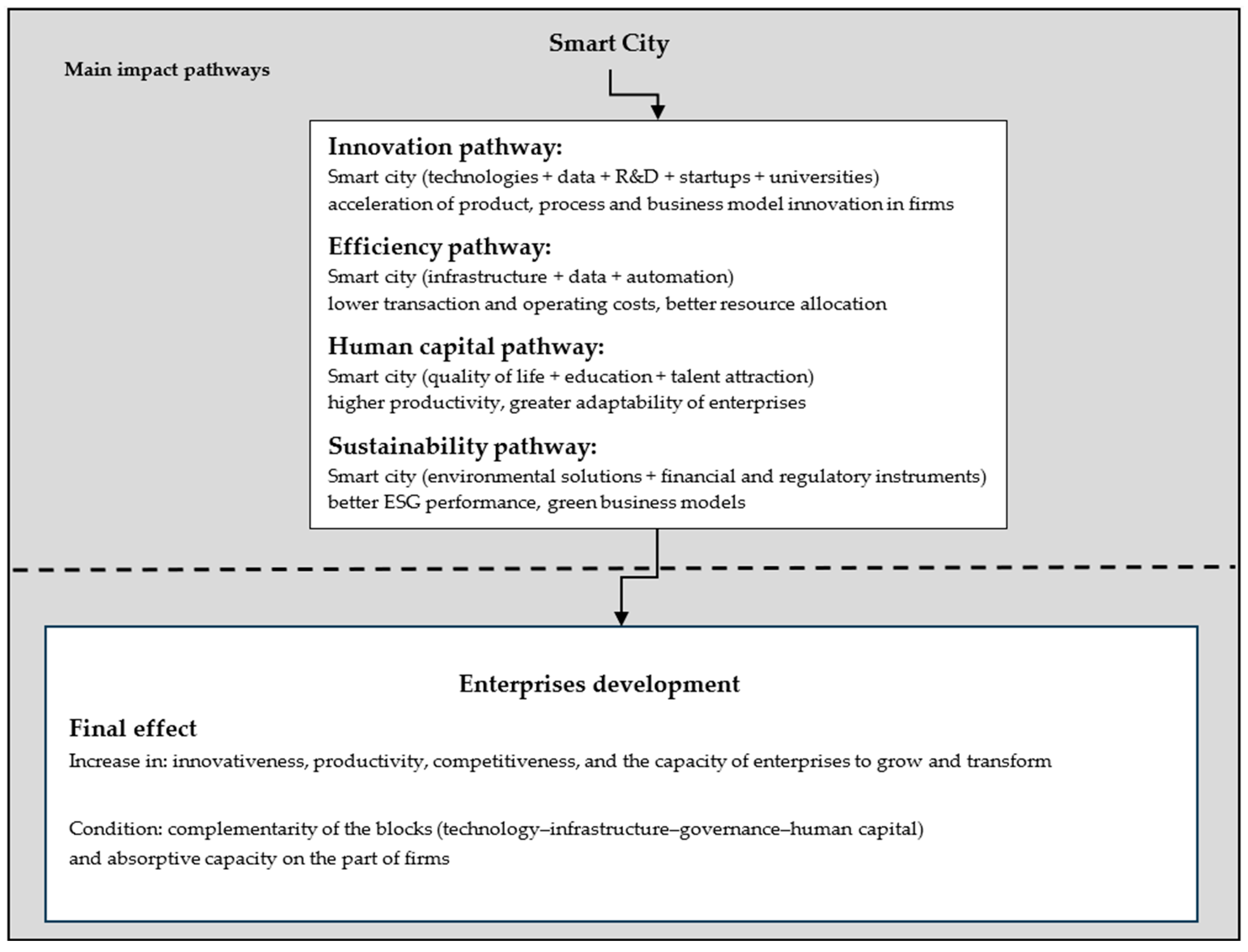 Preprints 197895 g003