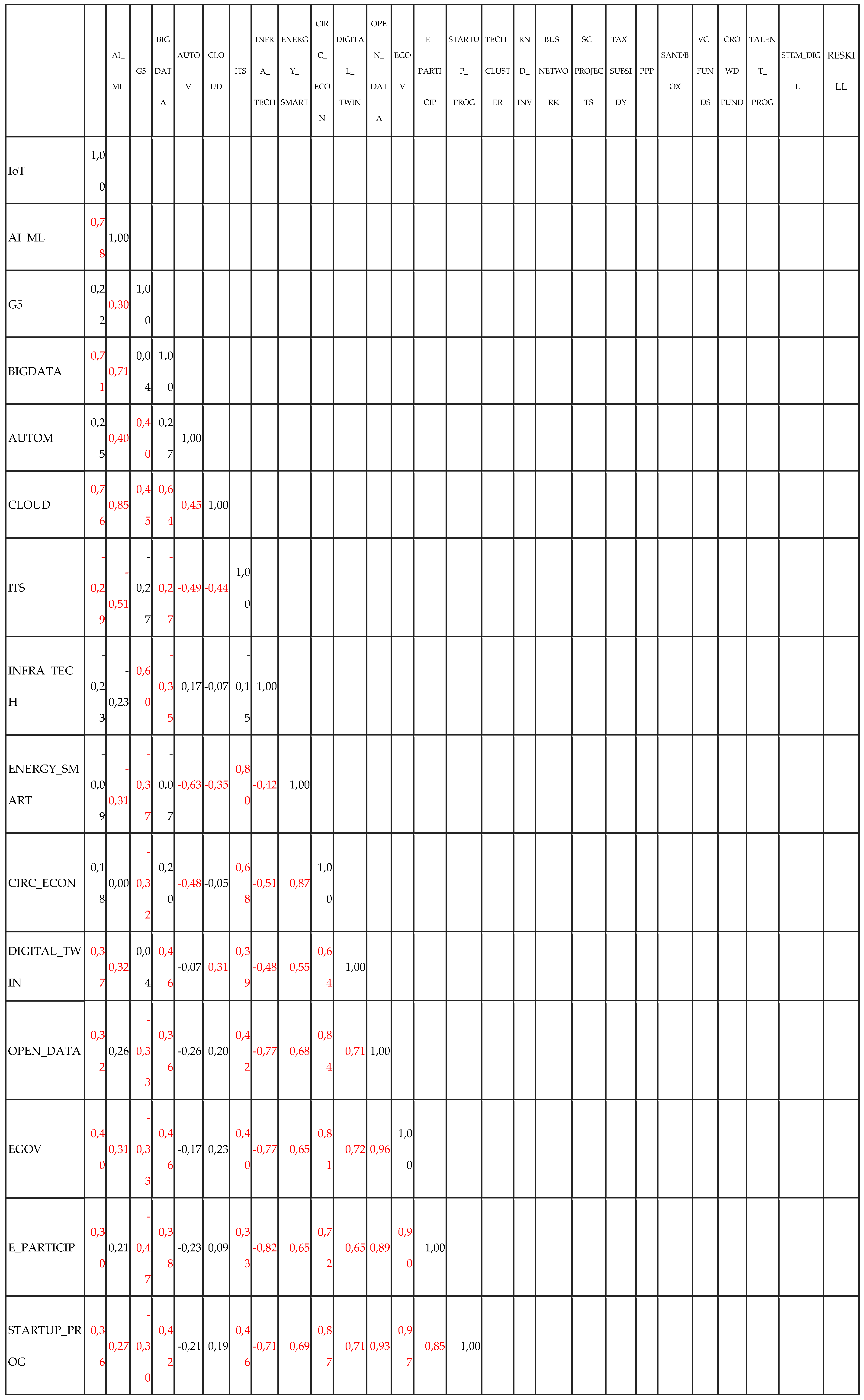 Preprints 197895 g004