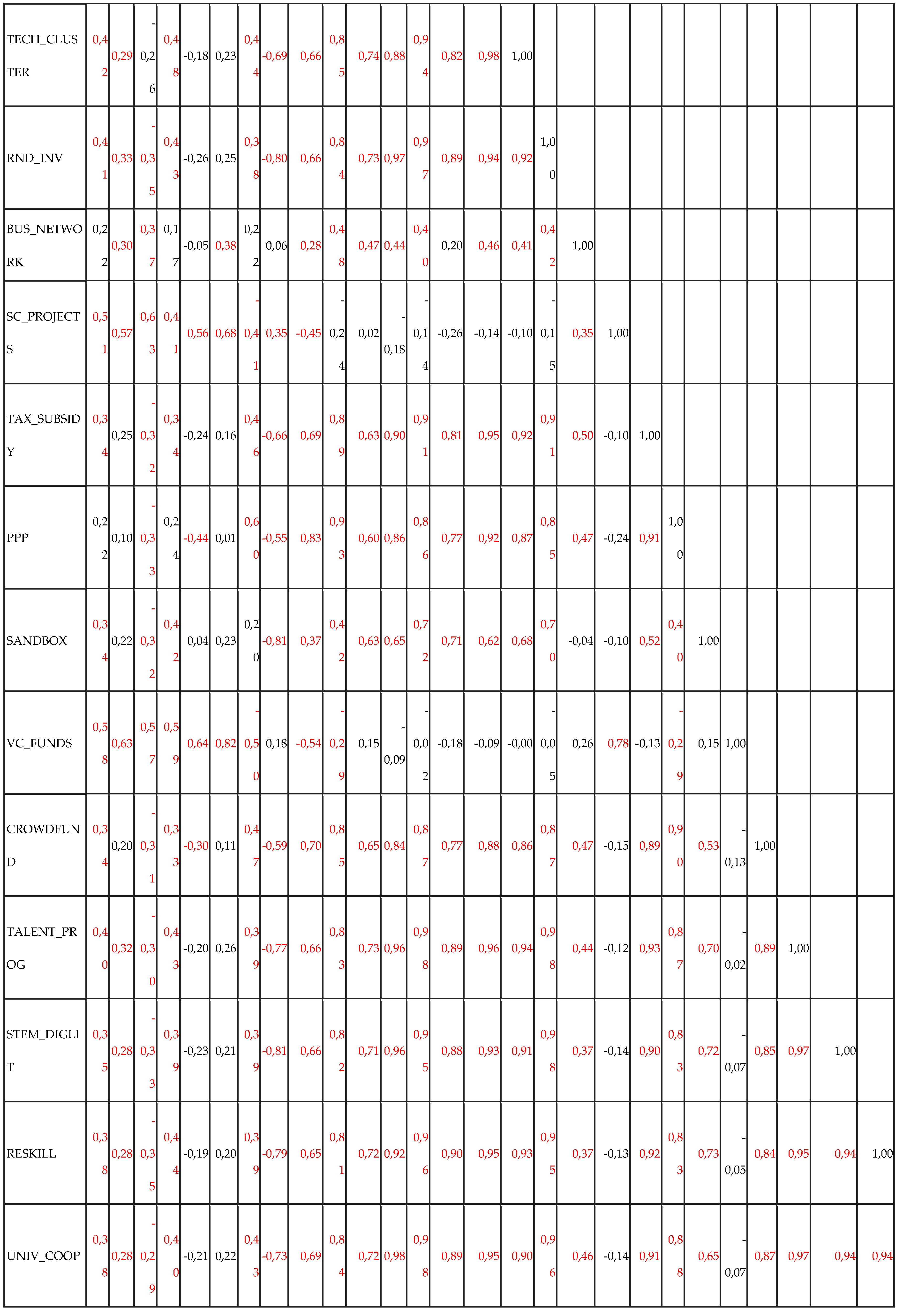 Preprints 197895 g005