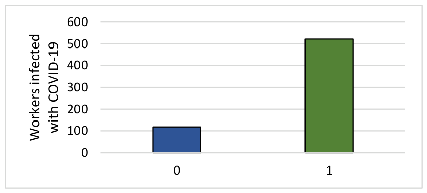 Preprints 228422 g003 Preprints 228422 g003