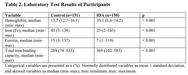 Preprints 165238 i001