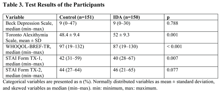 Preprints 165238 i002