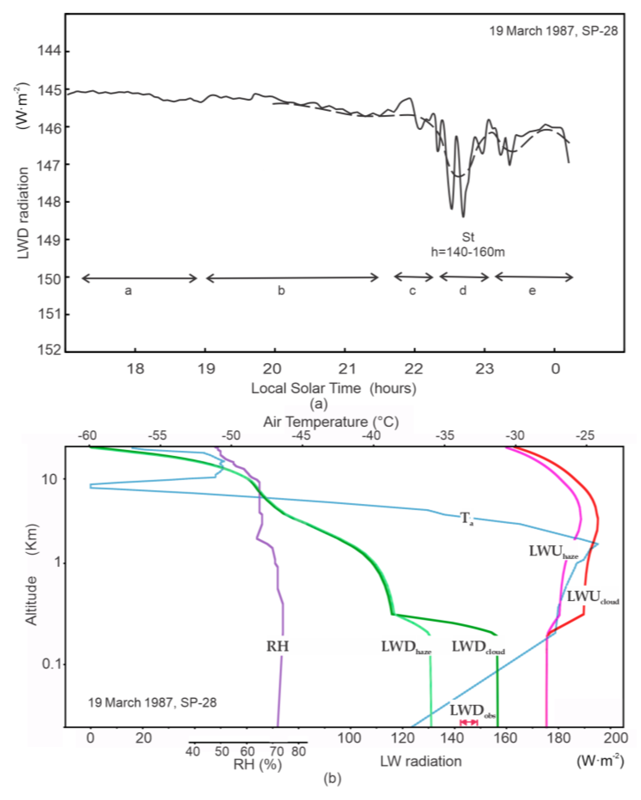 Preprints 208589 g006