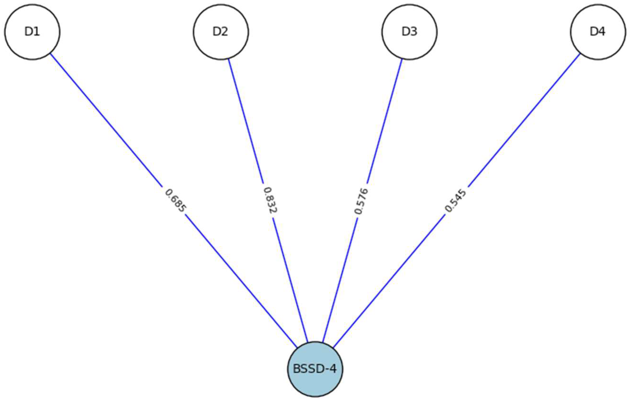 Preprints 149435 g001