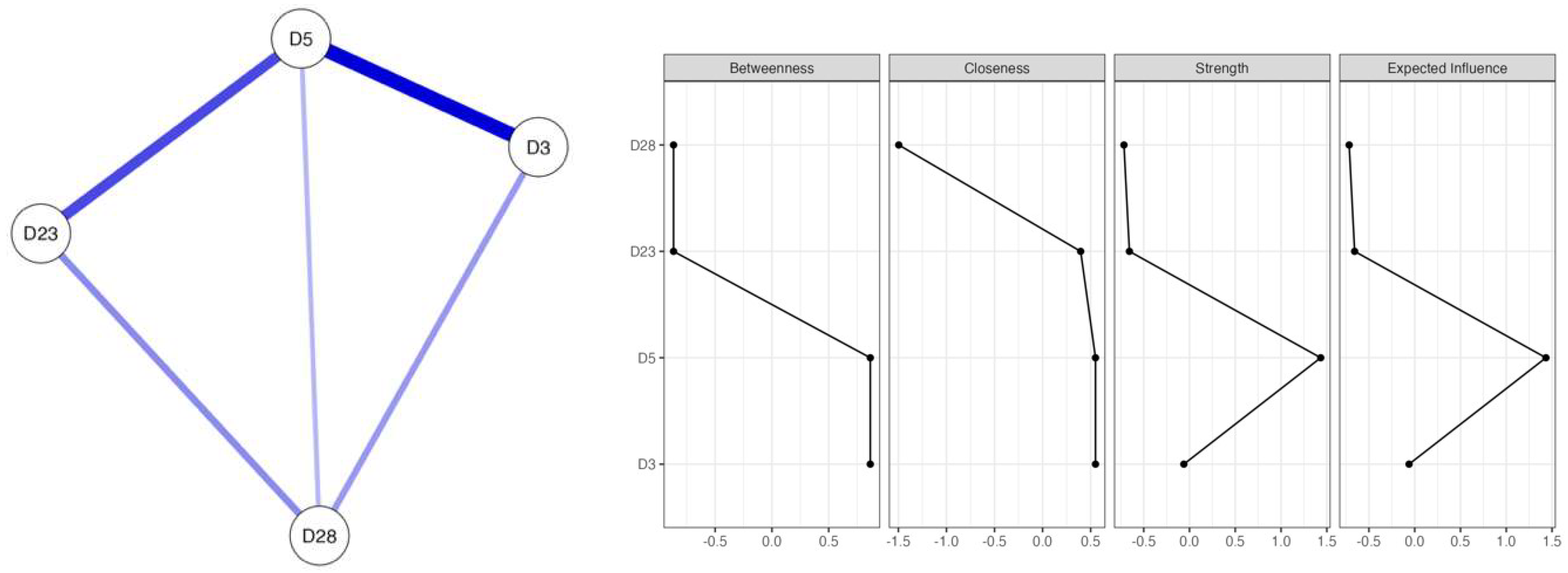 Preprints 149435 g002a