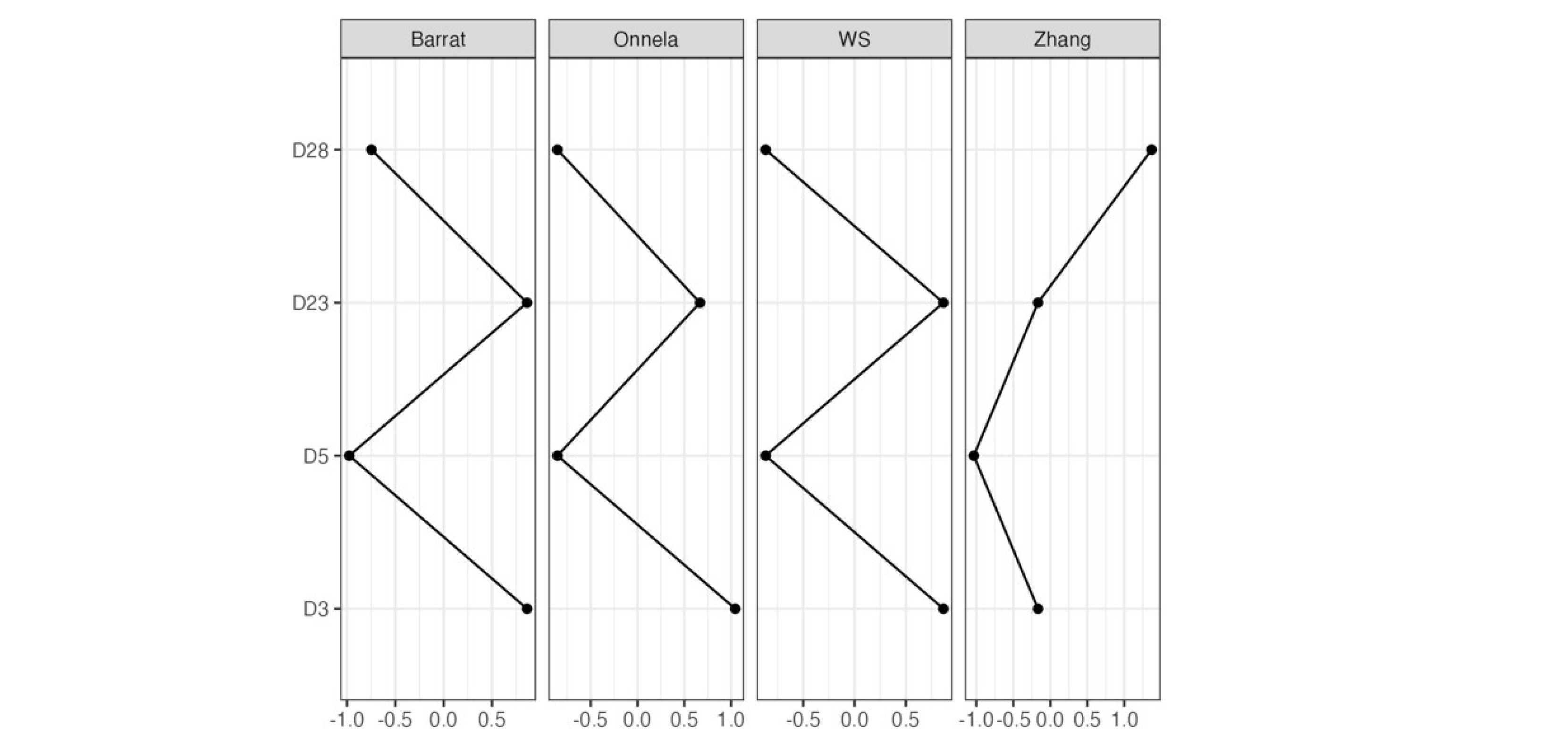 Preprints 149435 g002b