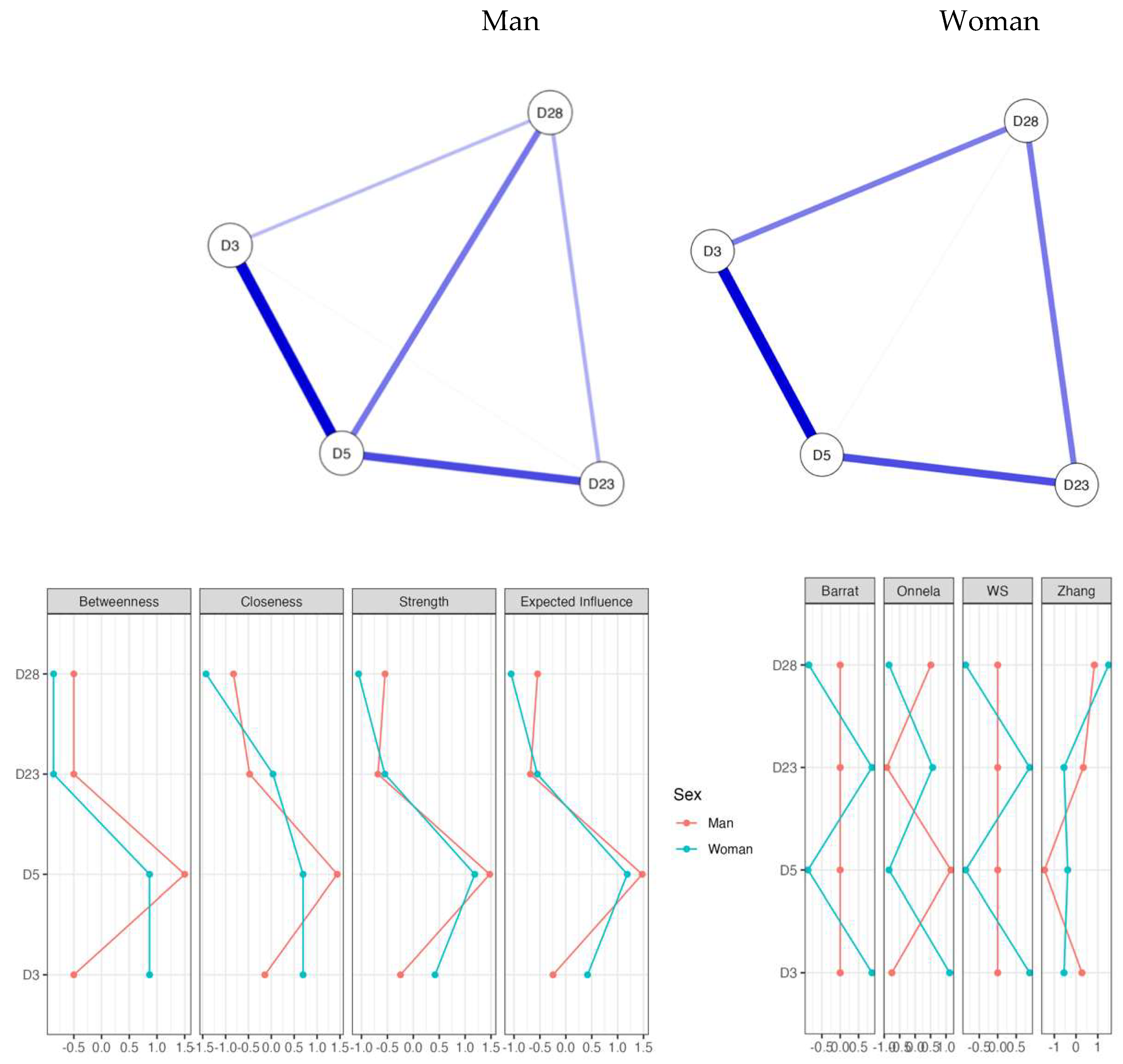 Preprints 149435 g003