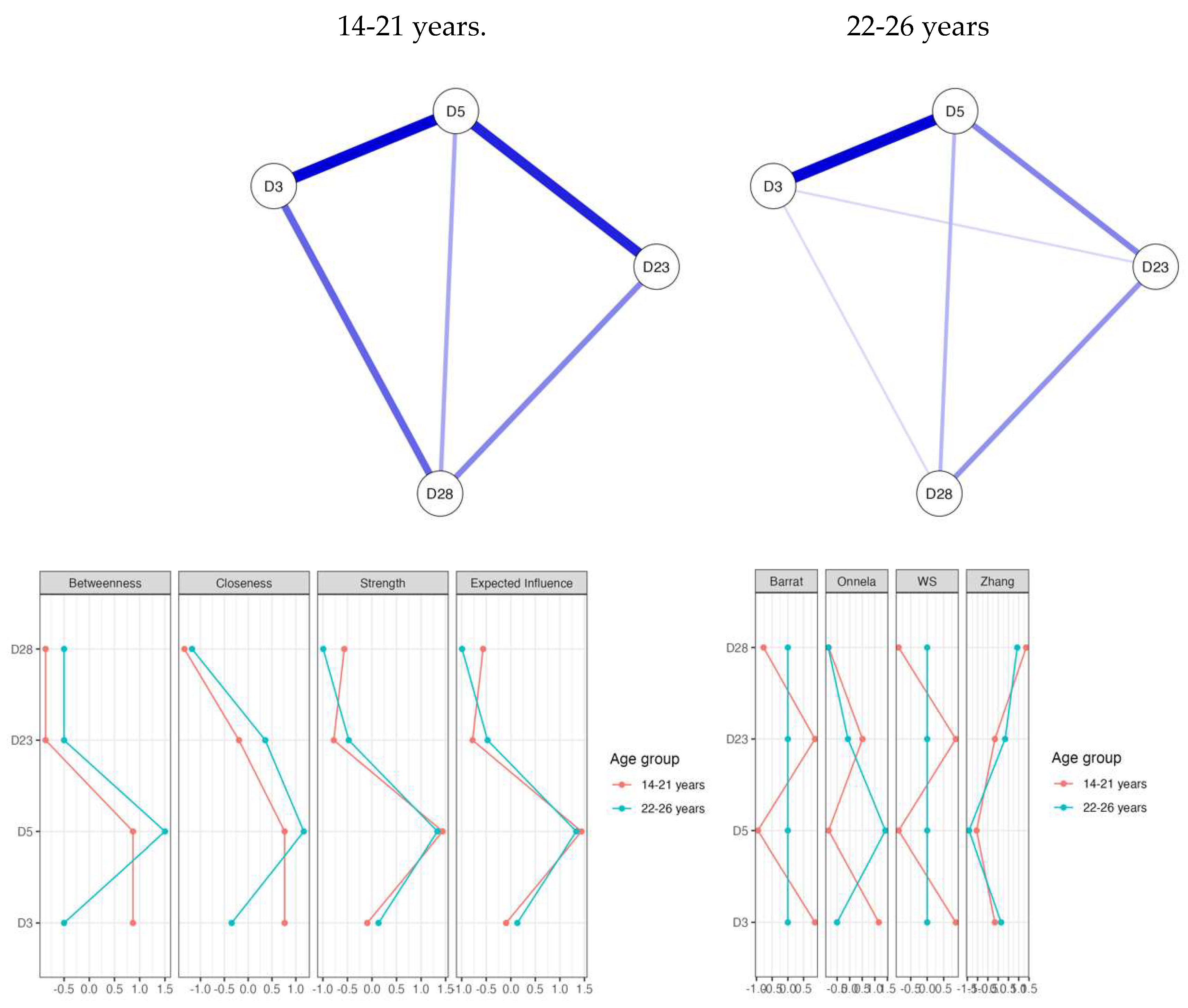 Preprints 149435 g004
