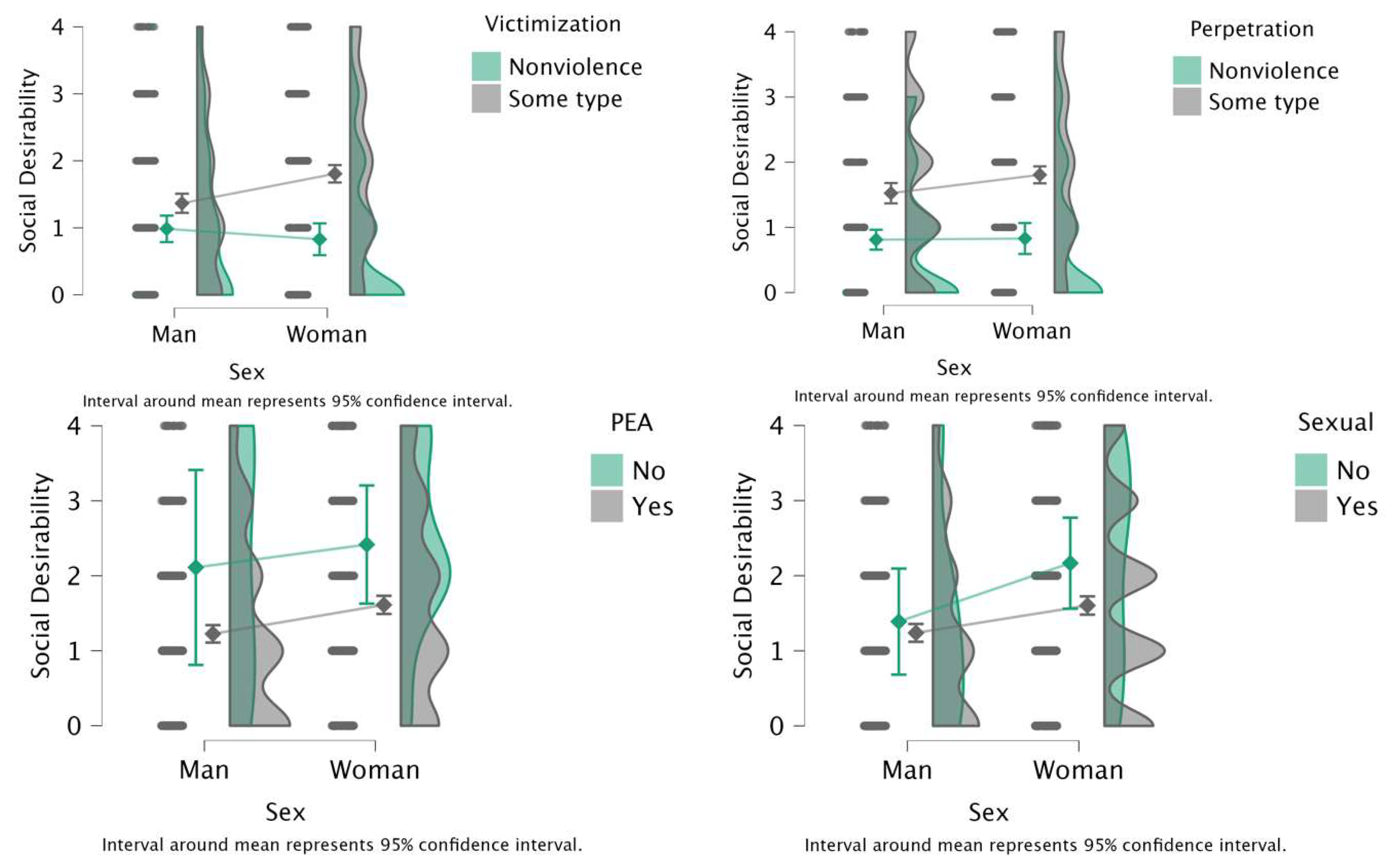 Preprints 149435 g005