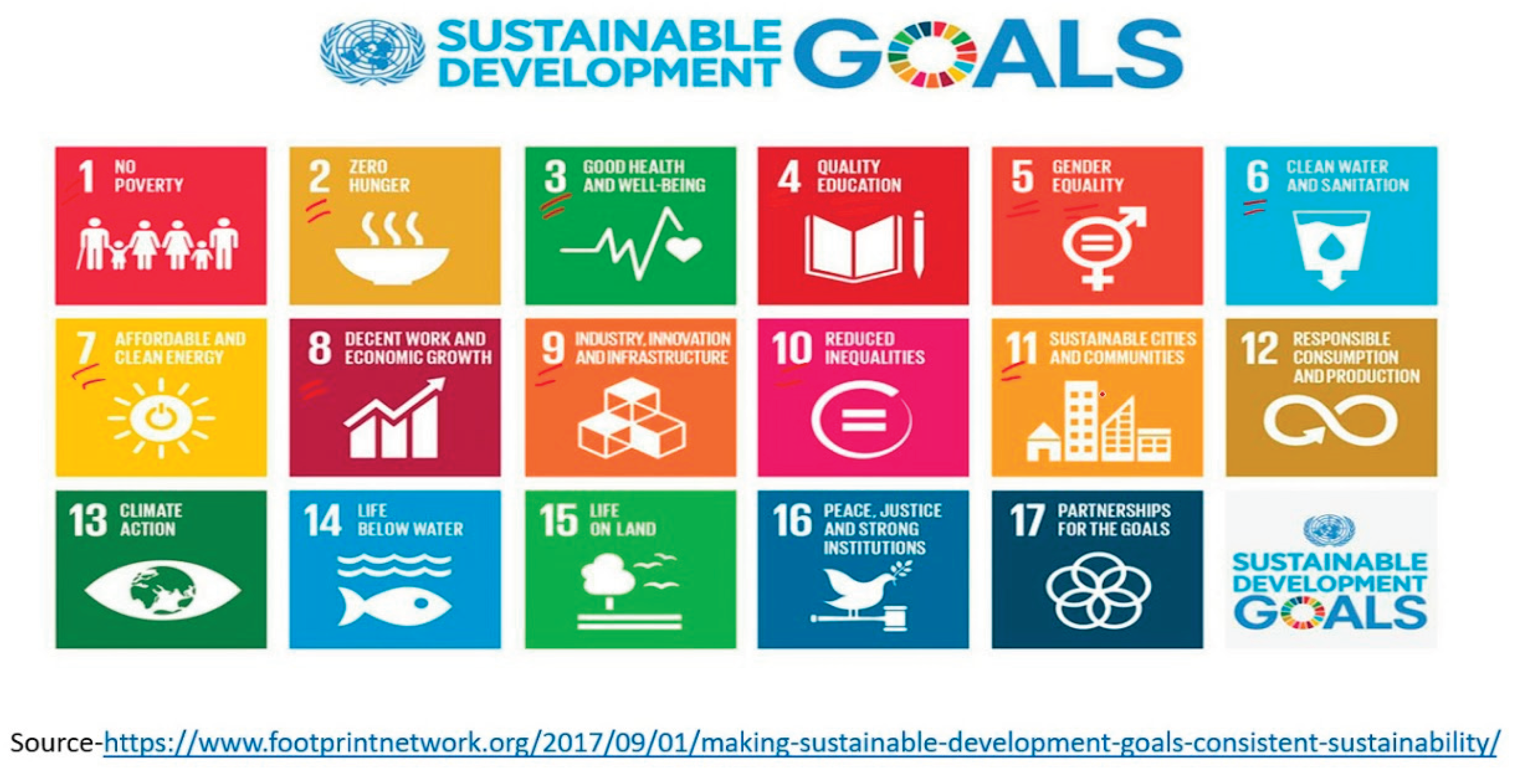 Preprints 176398 g001