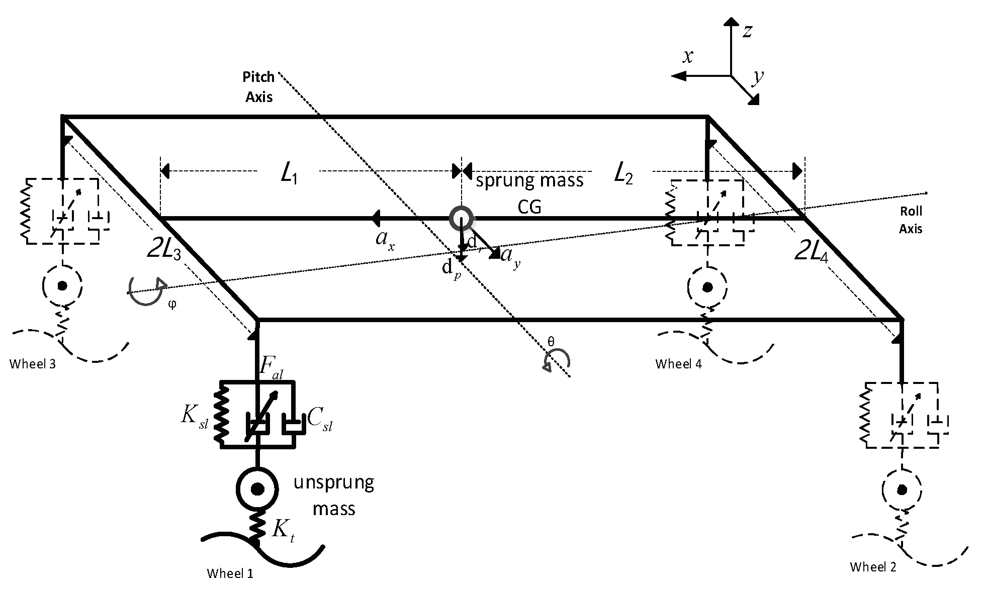 Preprints 158553 g001