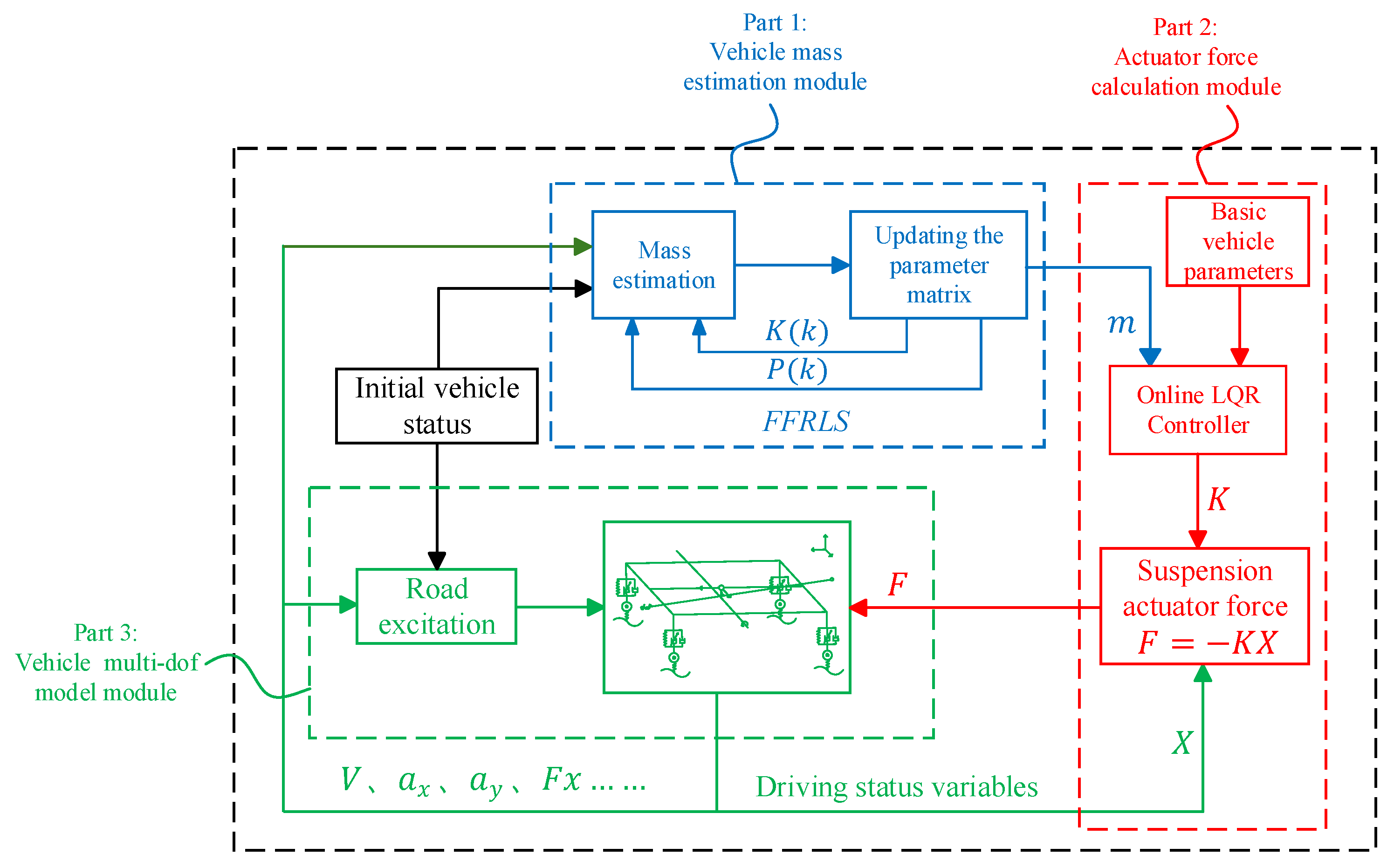 Preprints 158553 g002