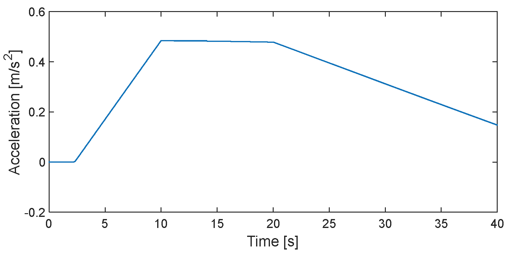 Preprints 158553 g004