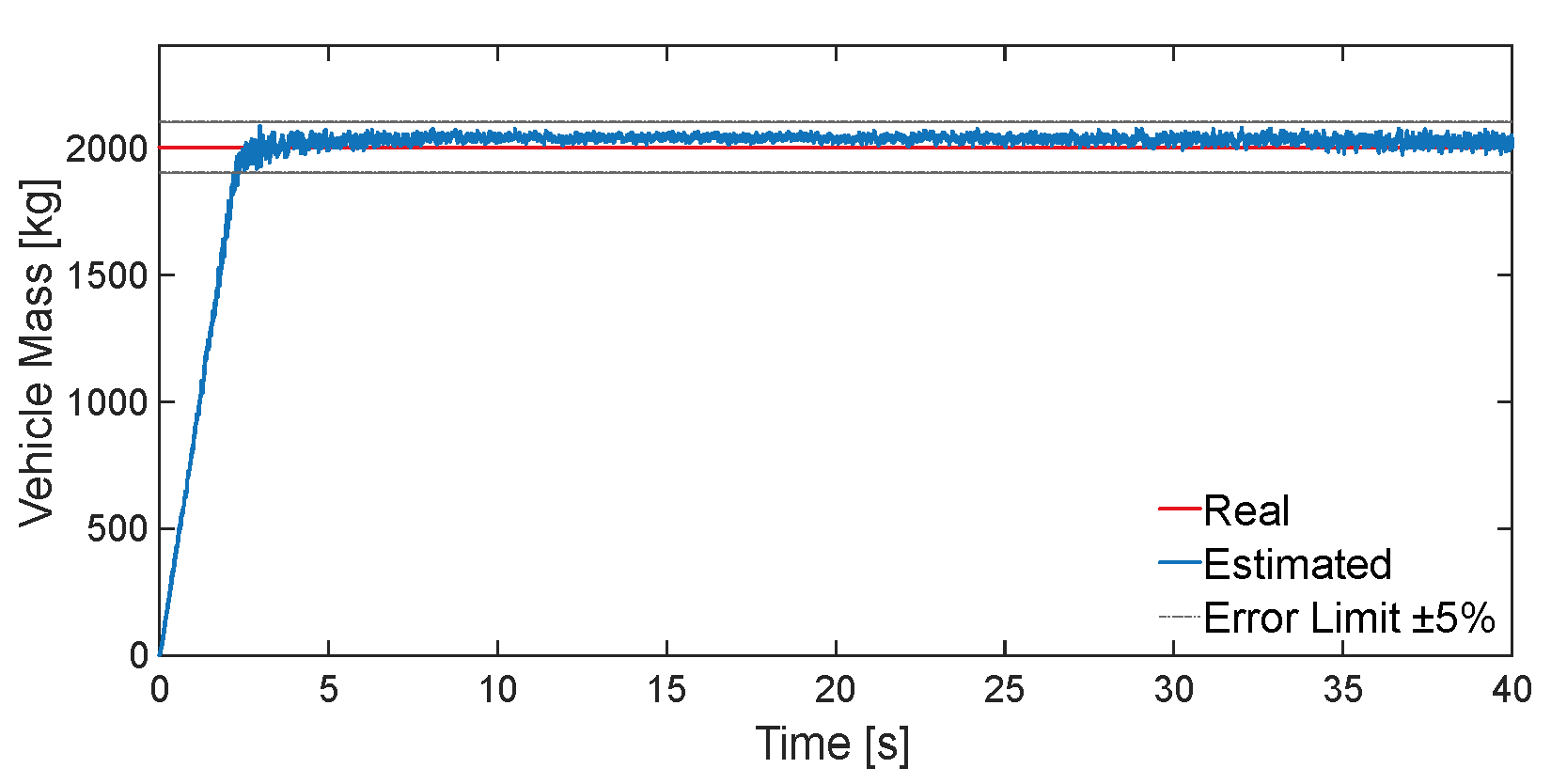 Preprints 158553 g005