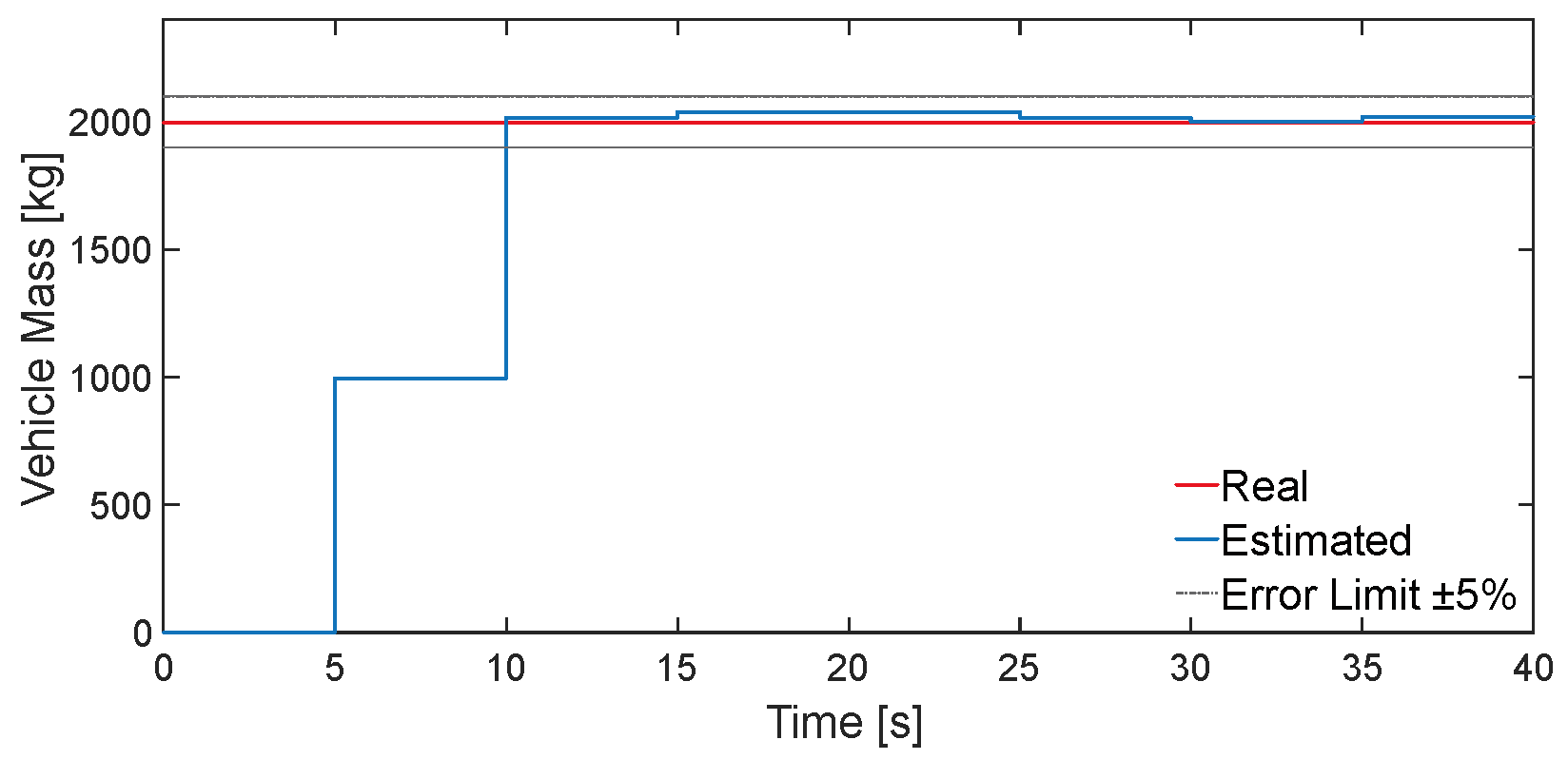 Preprints 158553 g006