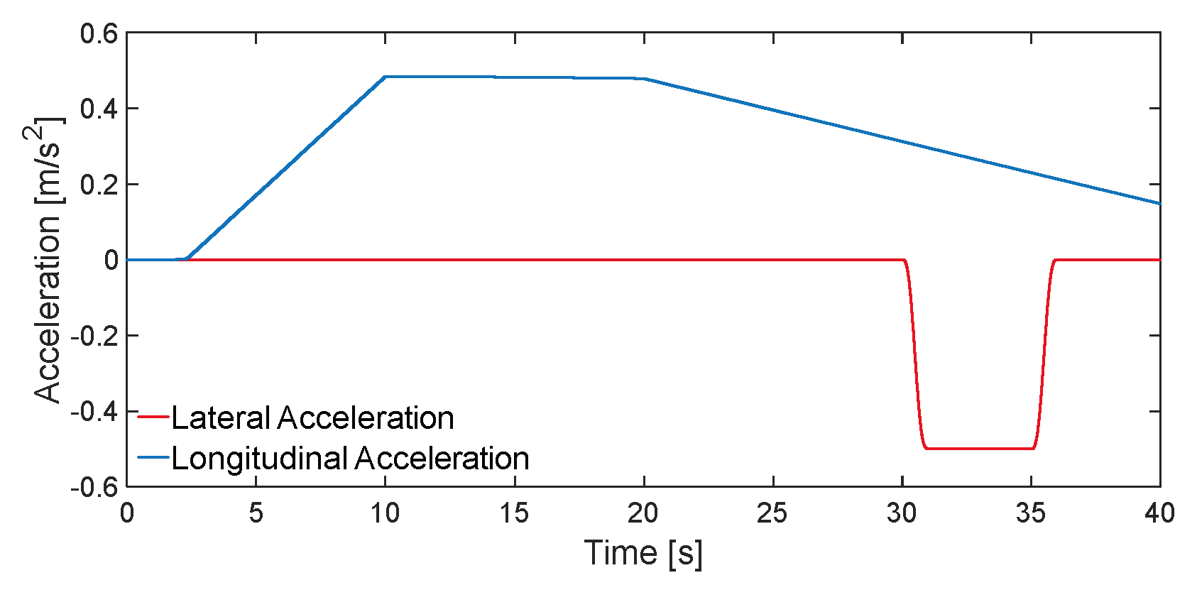 Preprints 158553 g007