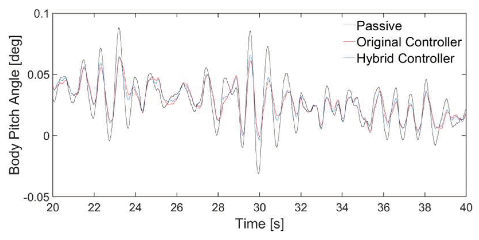 Preprints 158553 g008