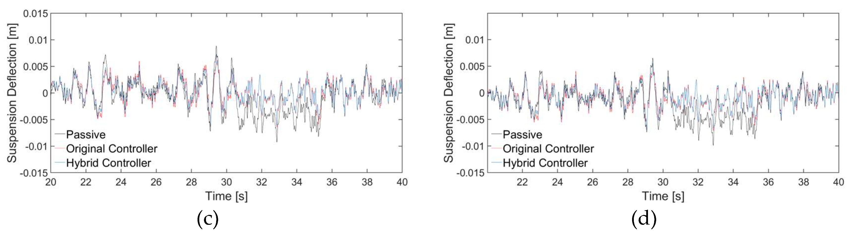 Preprints 158553 g010b