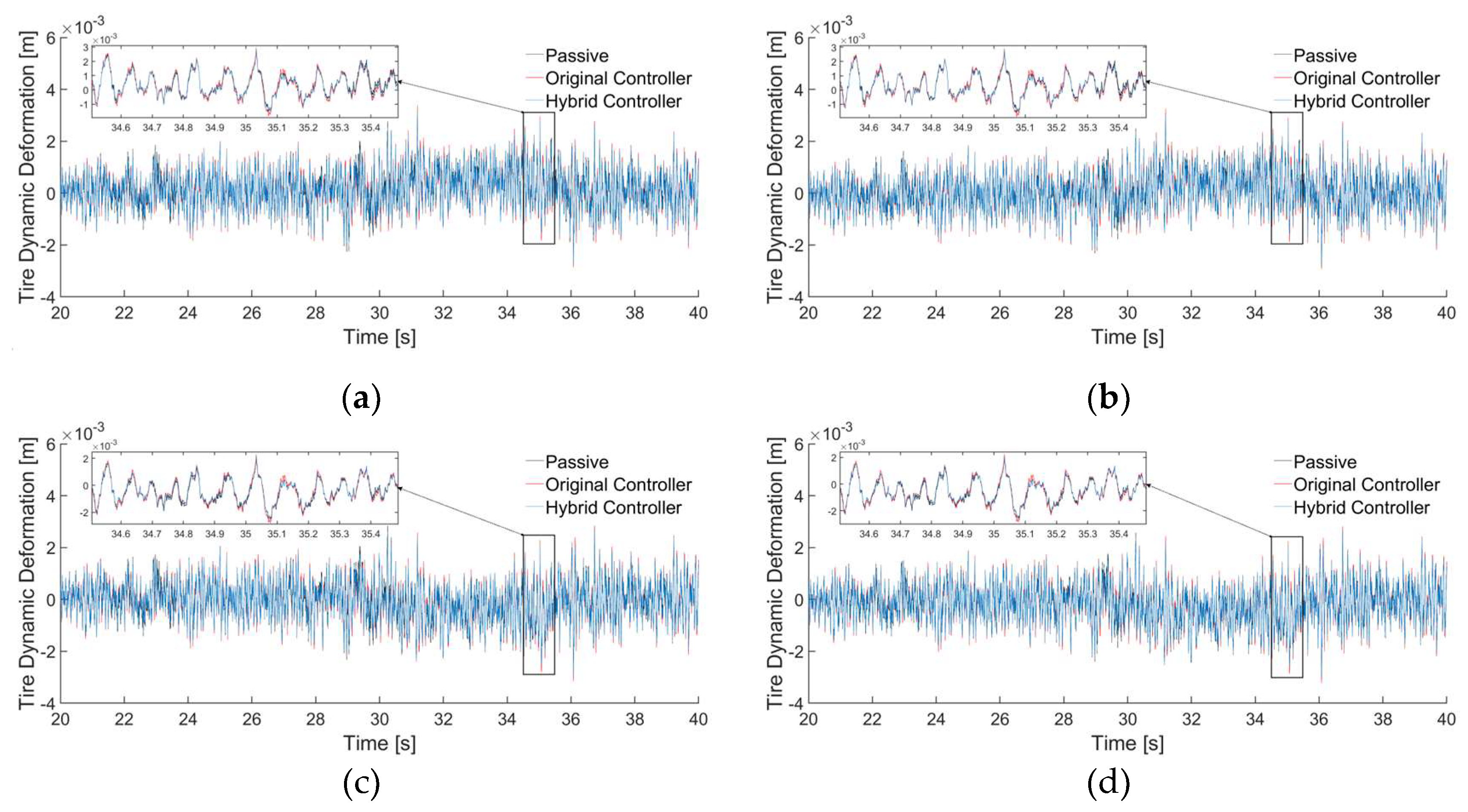 Preprints 158553 g012