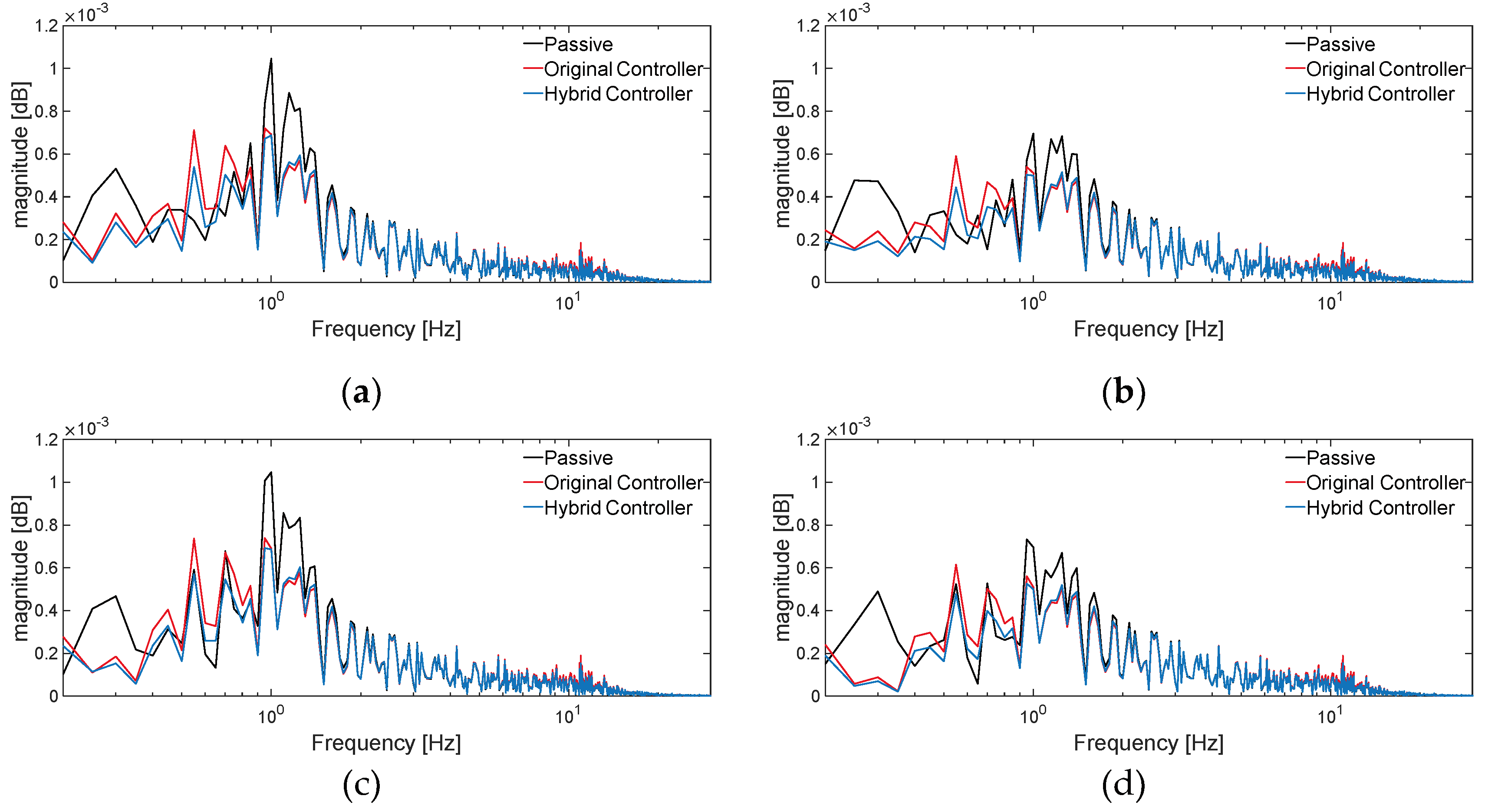 Preprints 158553 g014