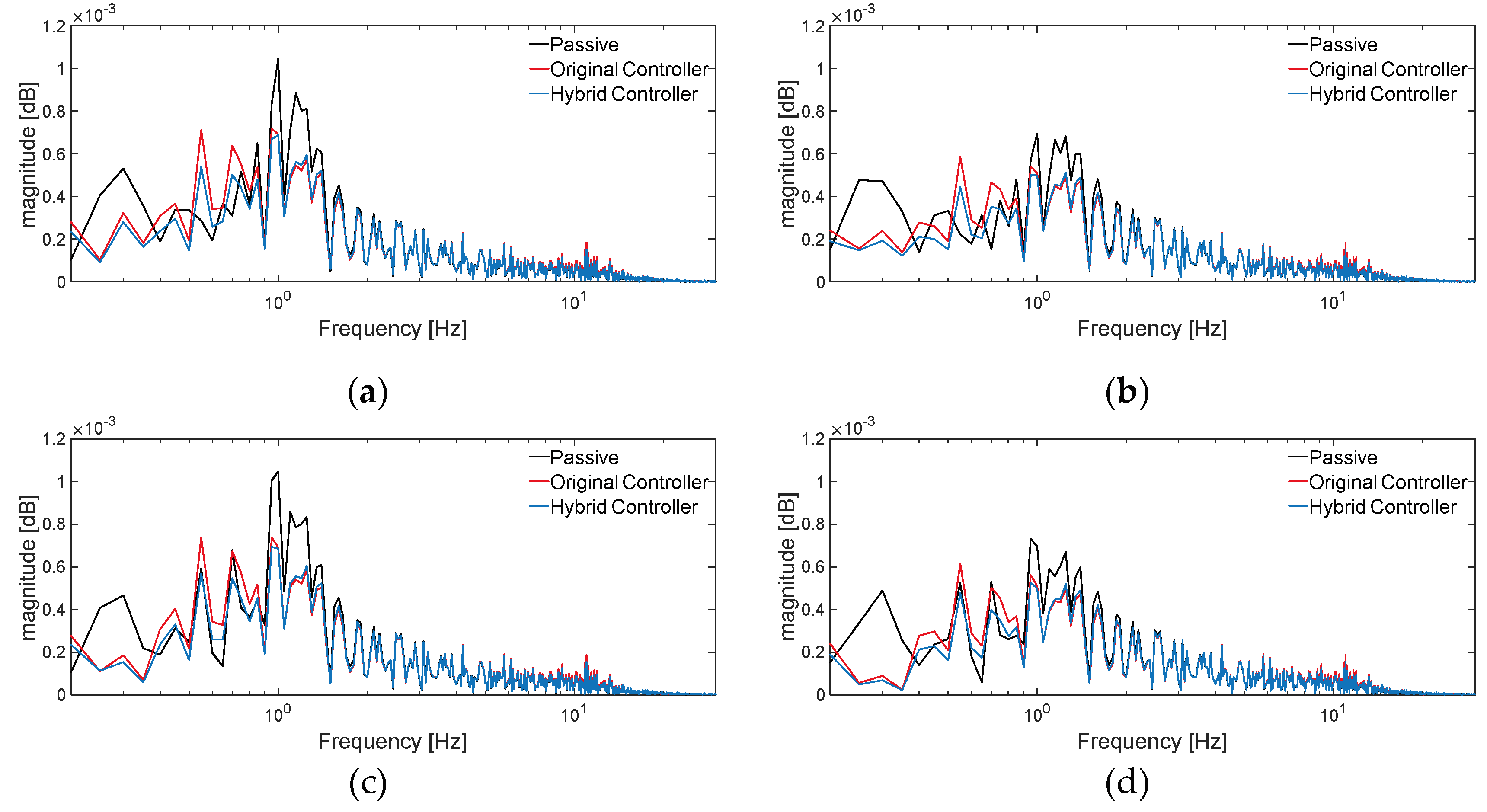 Preprints 158553 g015