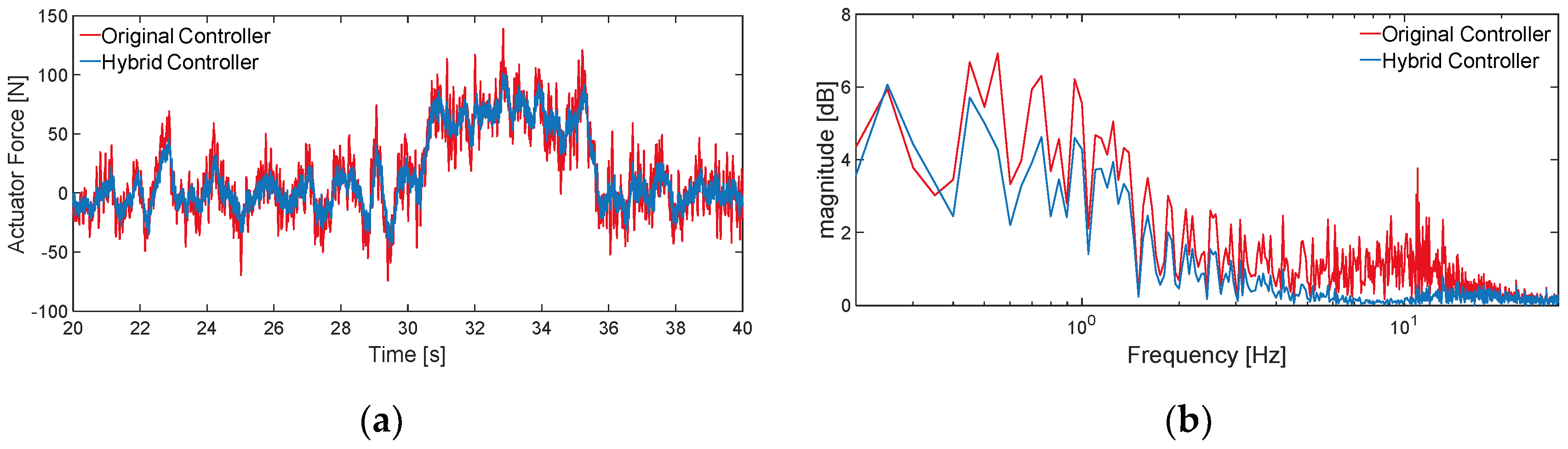 Preprints 158553 g016