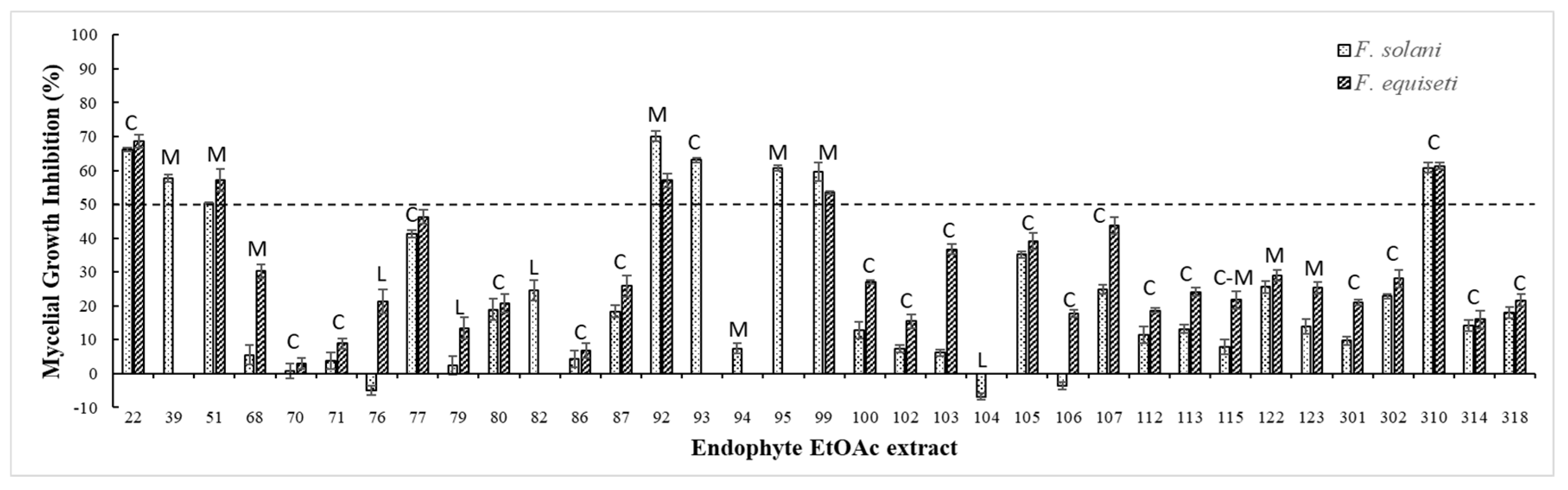 Preprints 189006 g002