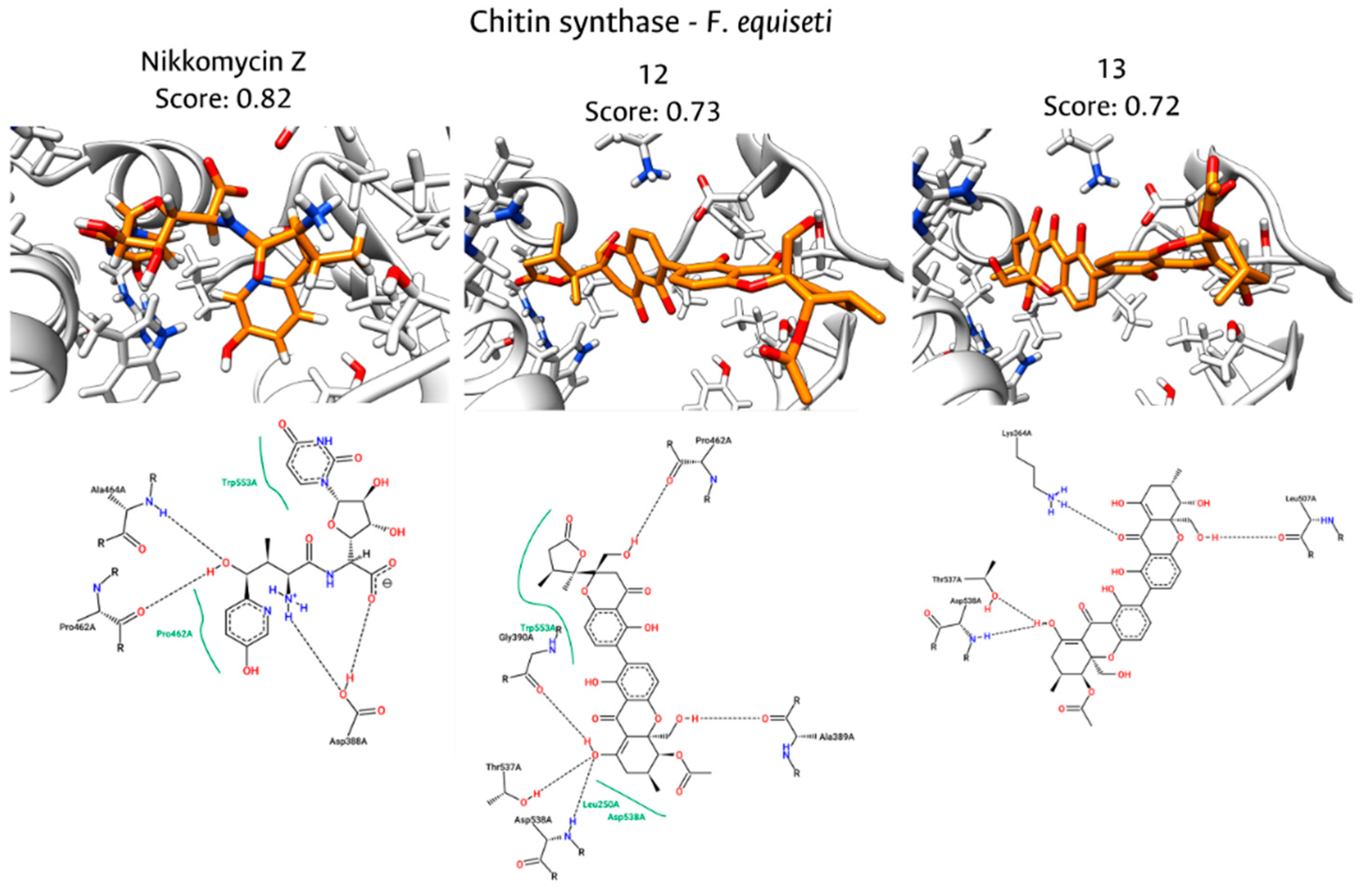 Preprints 189006 g006