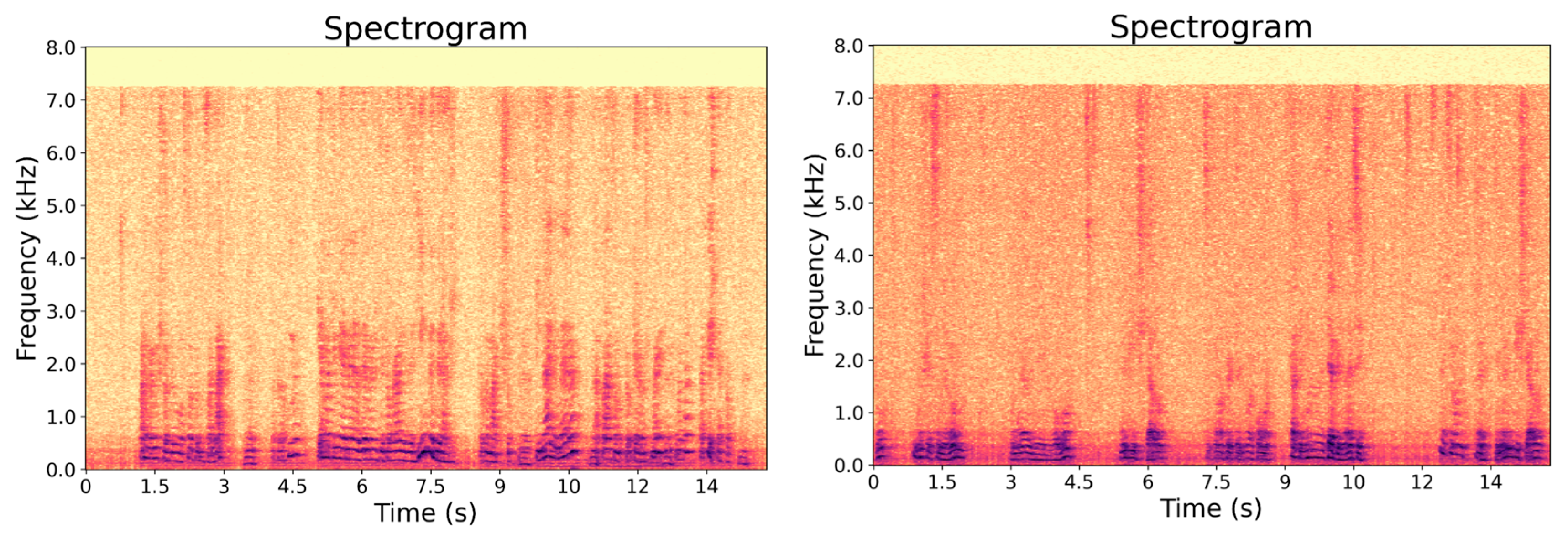 Preprints 179480 g002