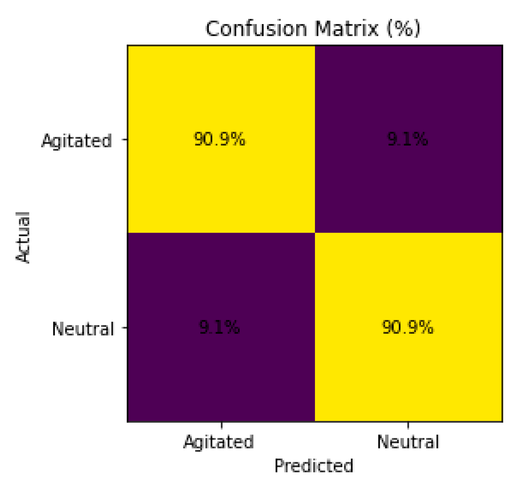 Preprints 179480 g008
