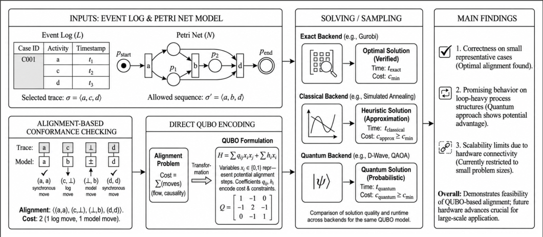 Preprints 221815 g001