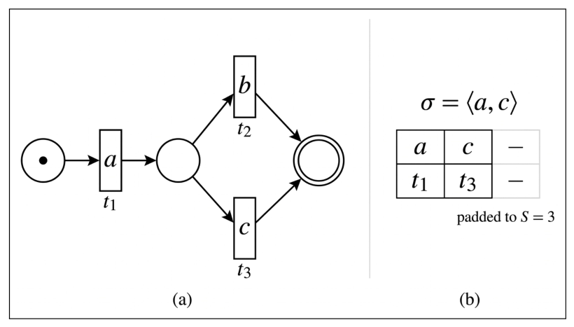 Preprints 221815 g002