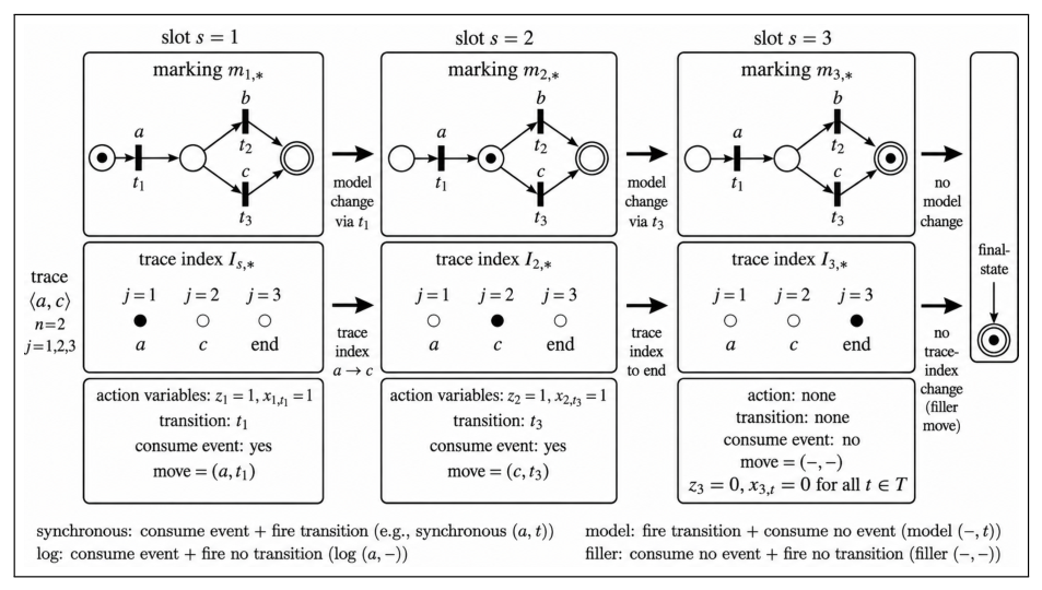 Preprints 221815 g003