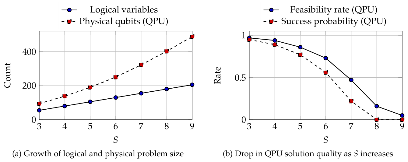 Preprints 221815 g006