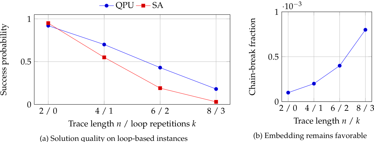 Preprints 221815 g008
