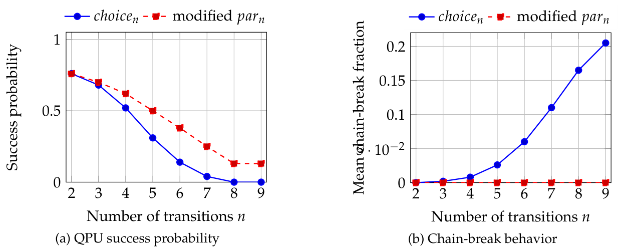 Preprints 221815 g011