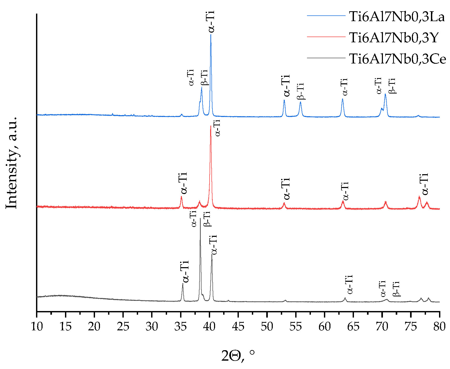Preprints 188952 g003