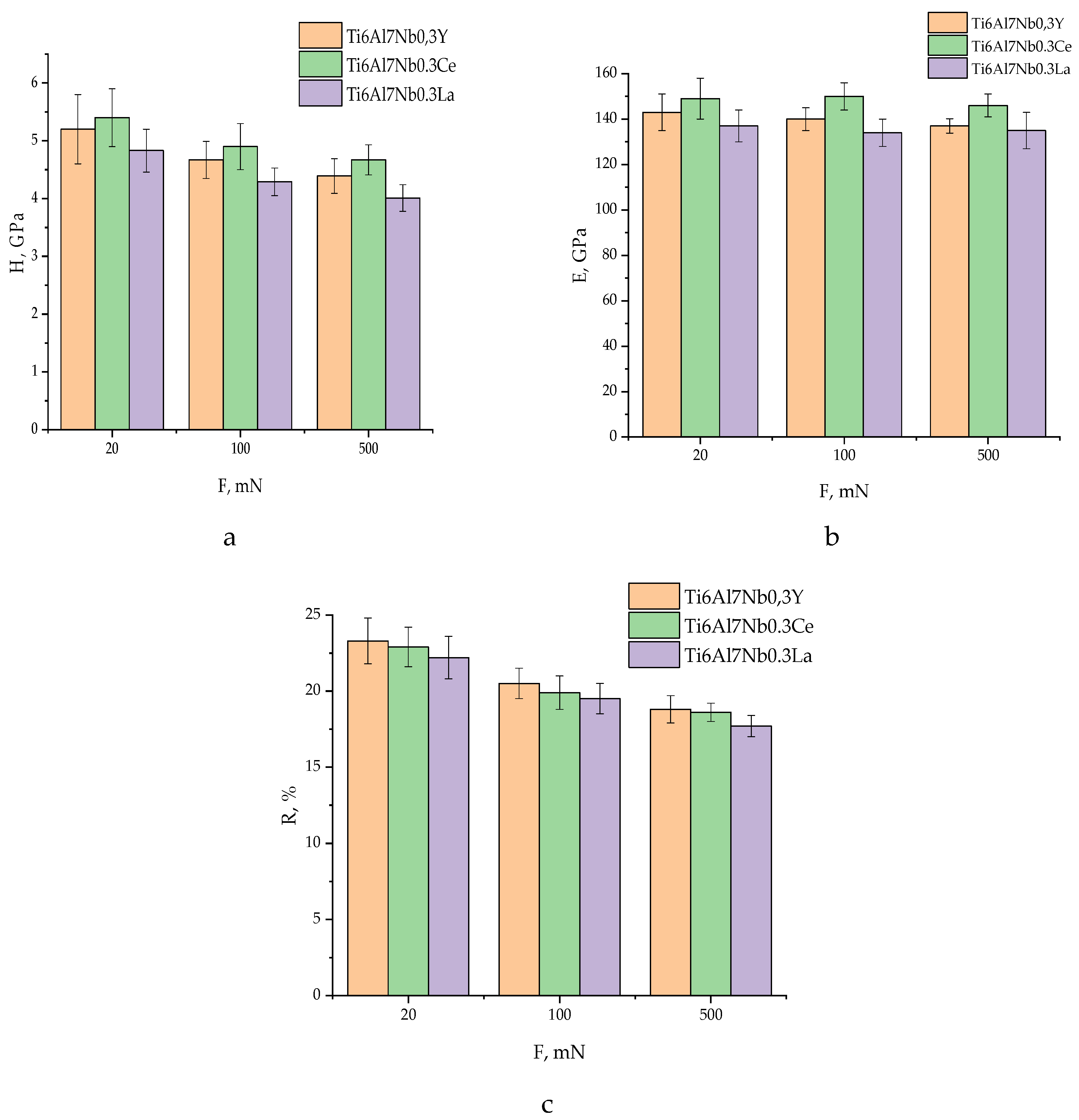 Preprints 188952 g005