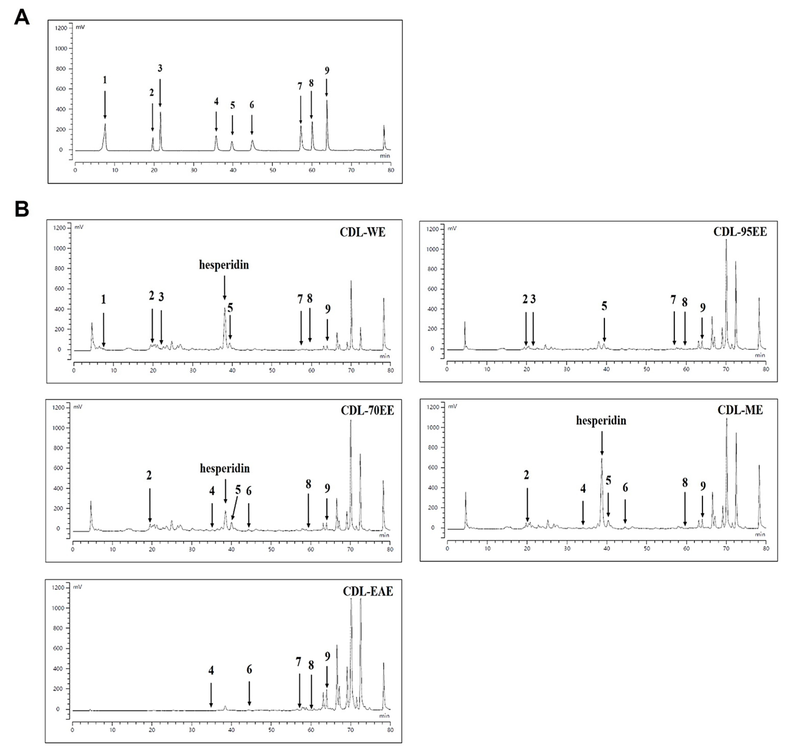 Preprints 196060 g002