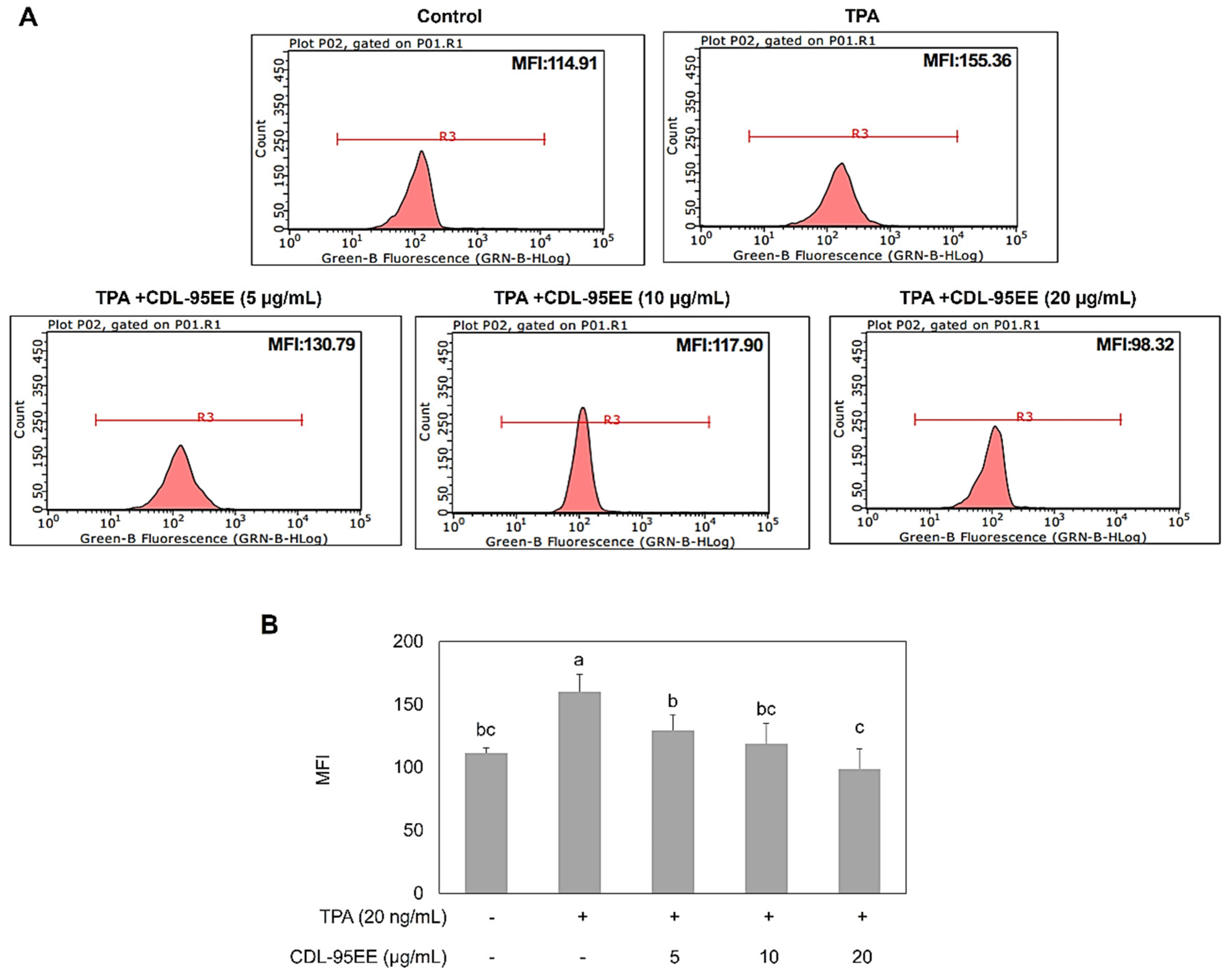 Preprints 196060 g004
