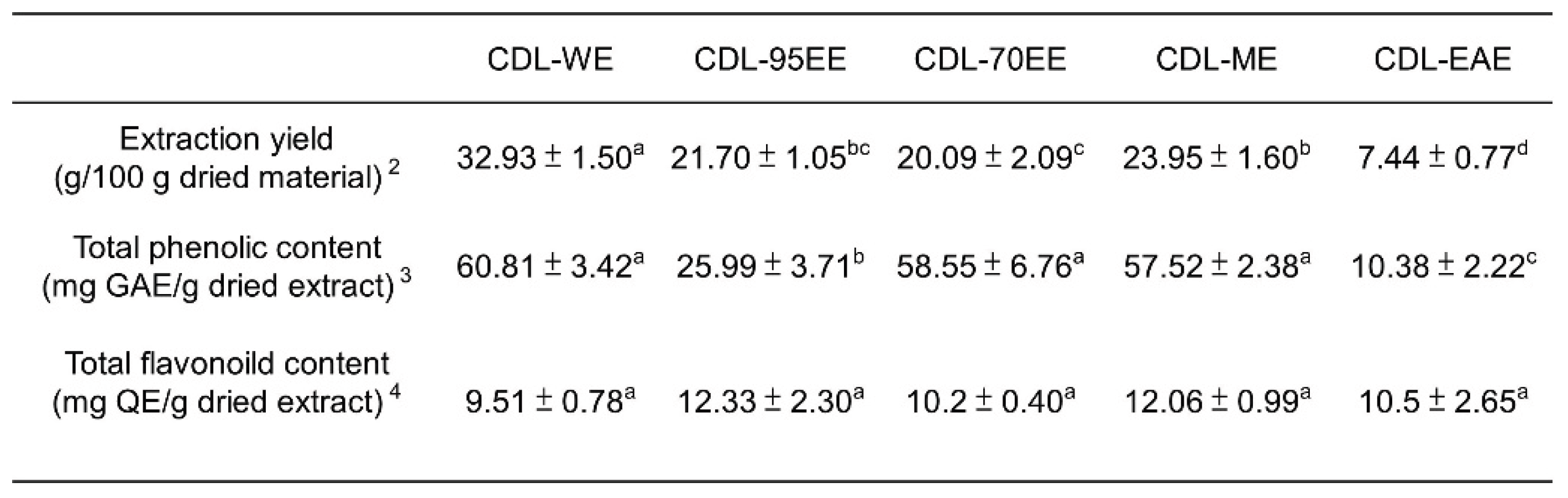 Preprints 196060 i001